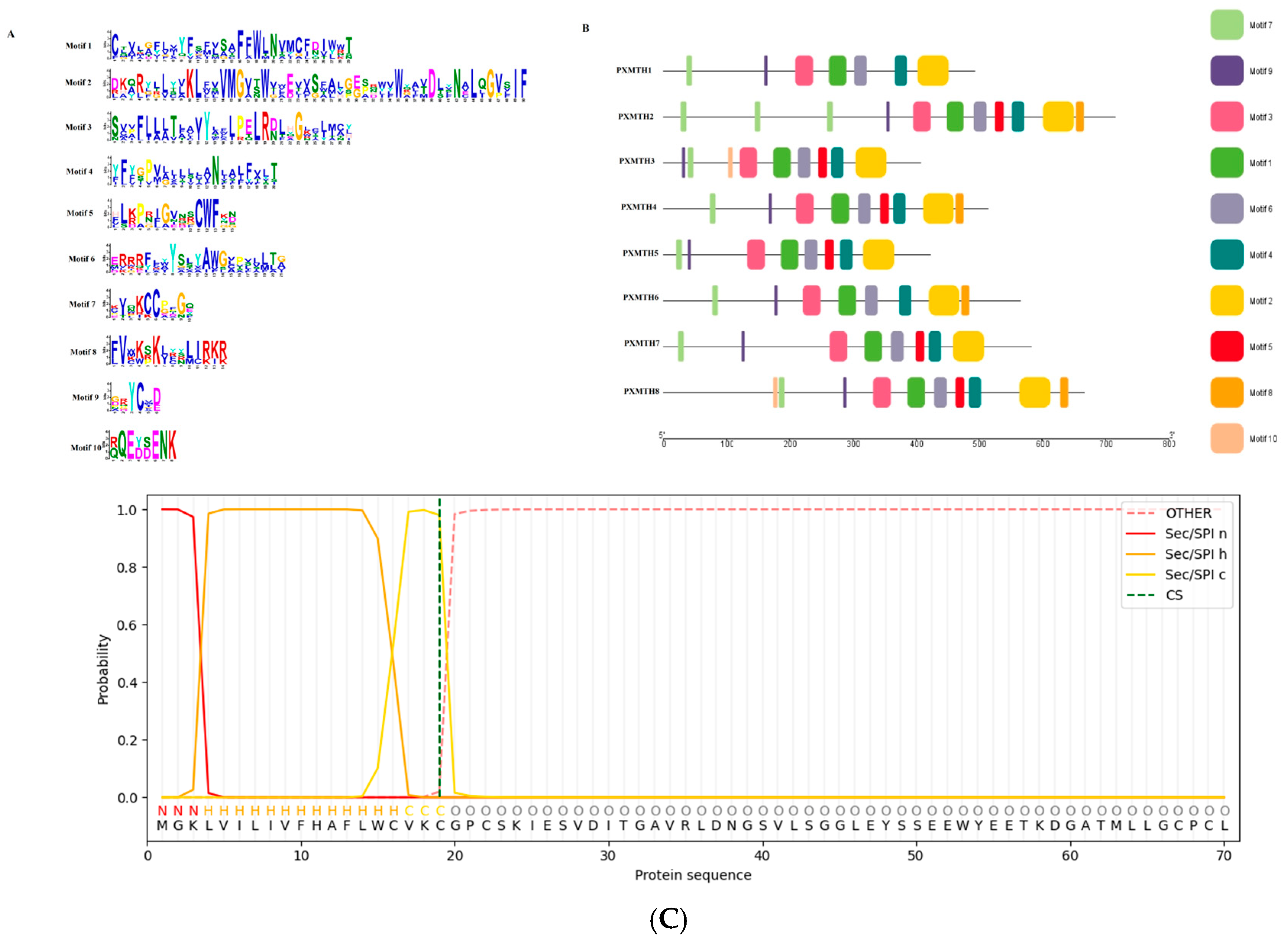 Insects 16 01092 g004 Insects 16 01092 g004