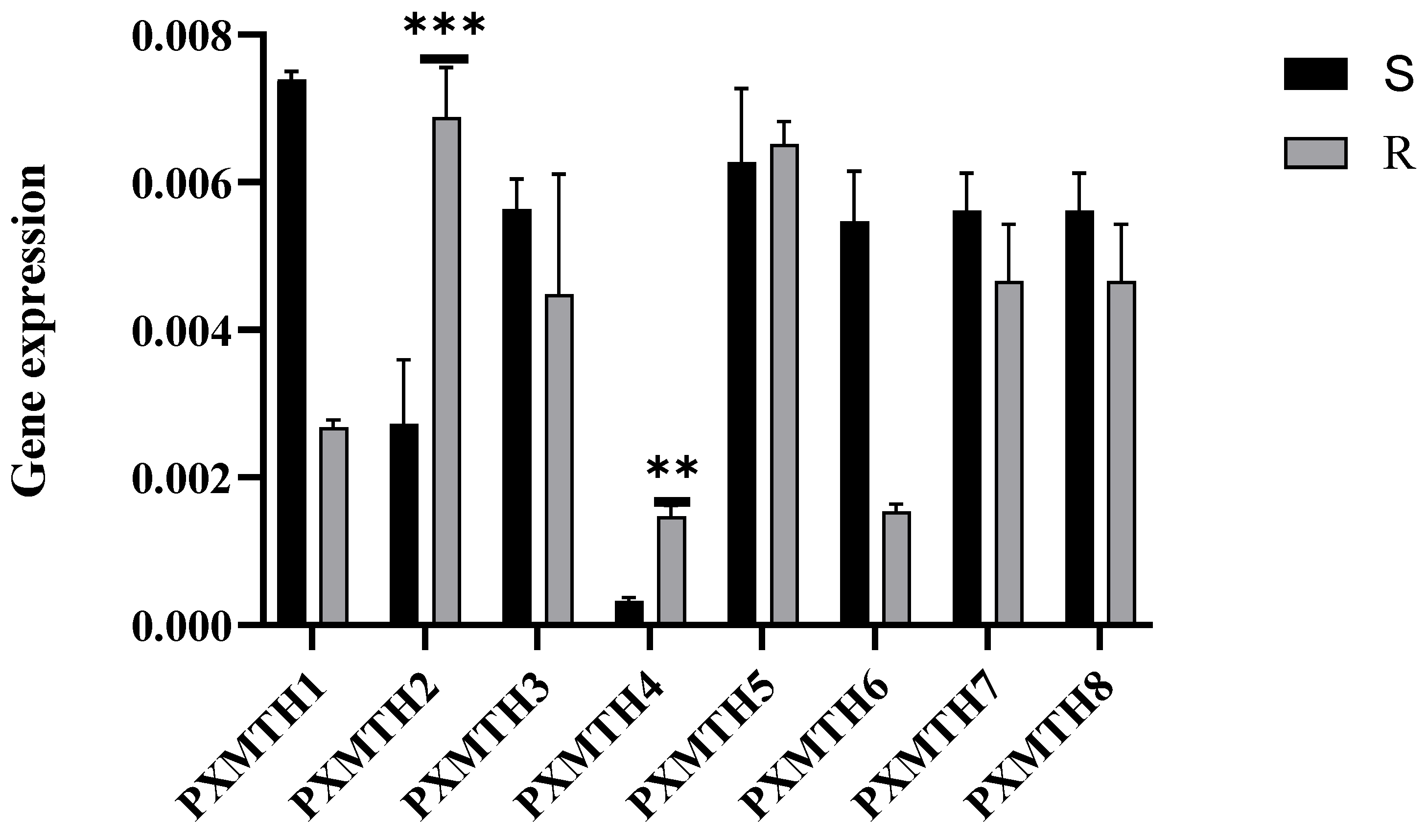 Insects 16 01092 g006 Insects 16 01092 g006