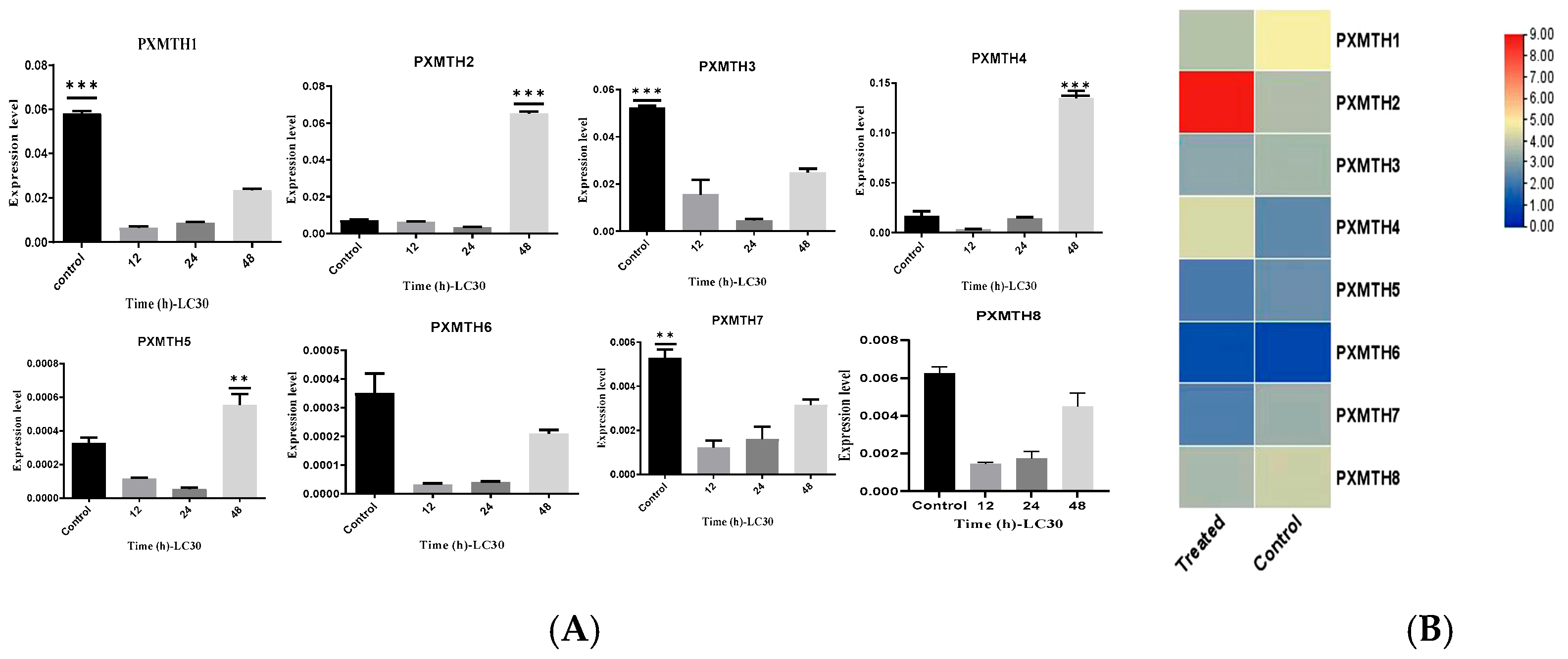 Insects 16 01092 g007a Insects 16 01092 g007a