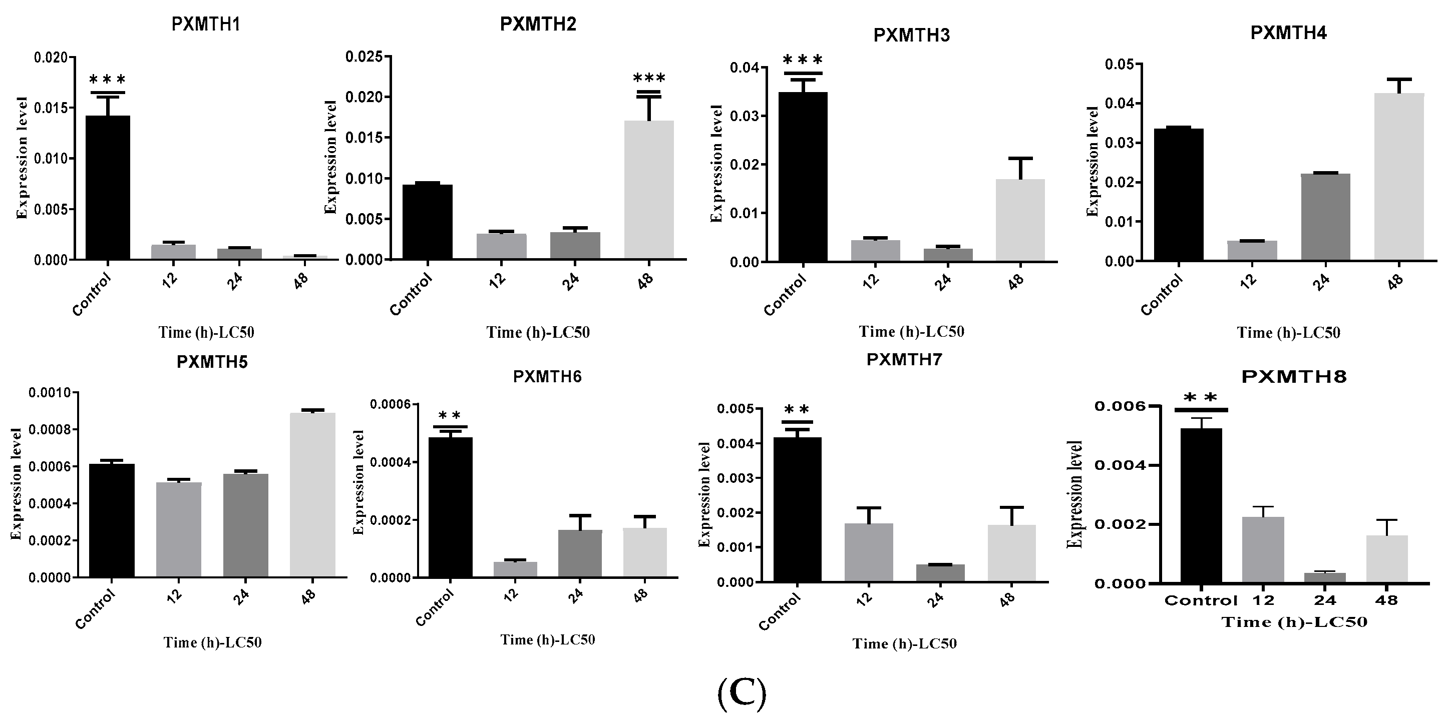 Insects 16 01092 g007b Insects 16 01092 g007b