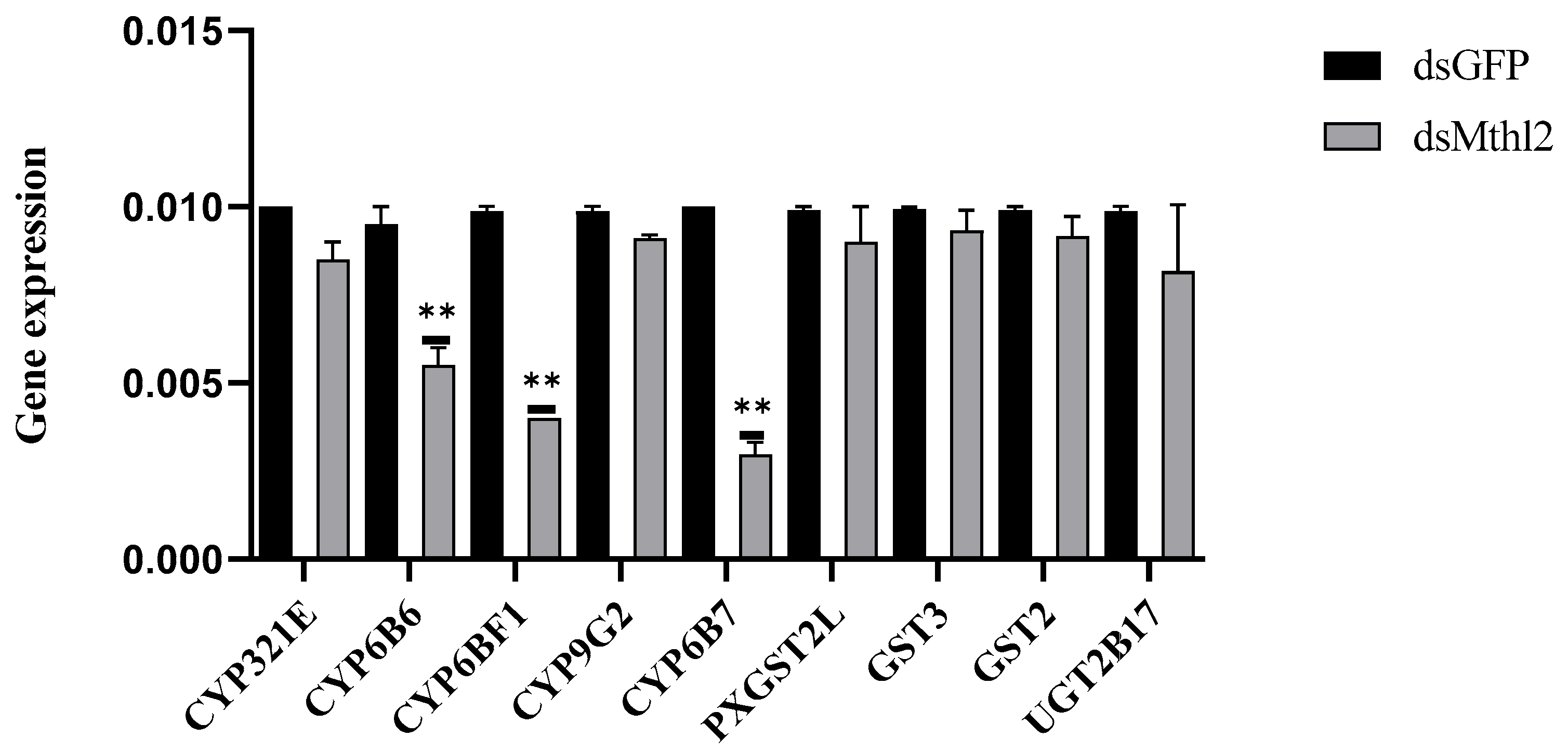 Insects 16 01092 g009 Insects 16 01092 g009