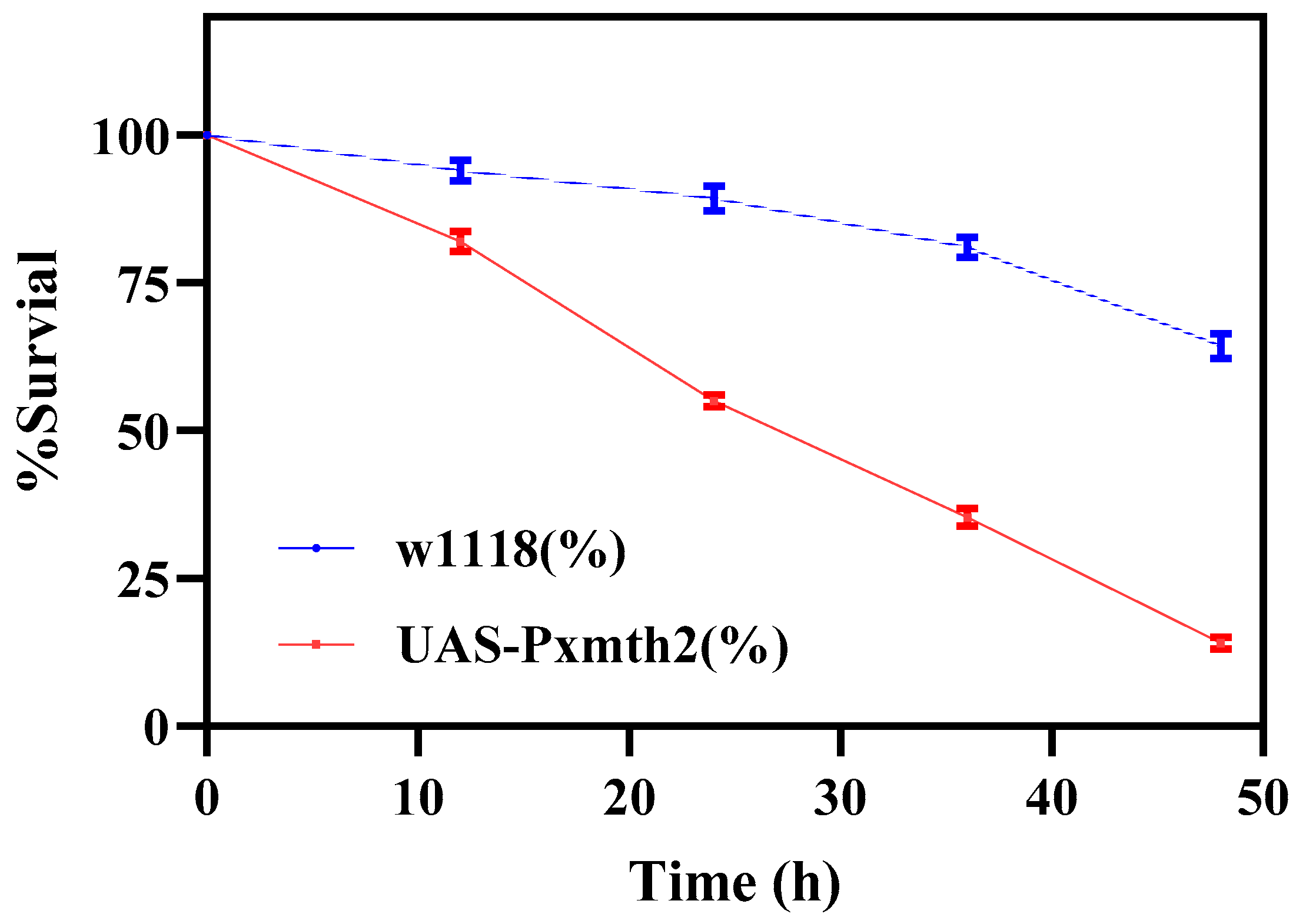 Insects 16 01092 g010 Insects 16 01092 g010