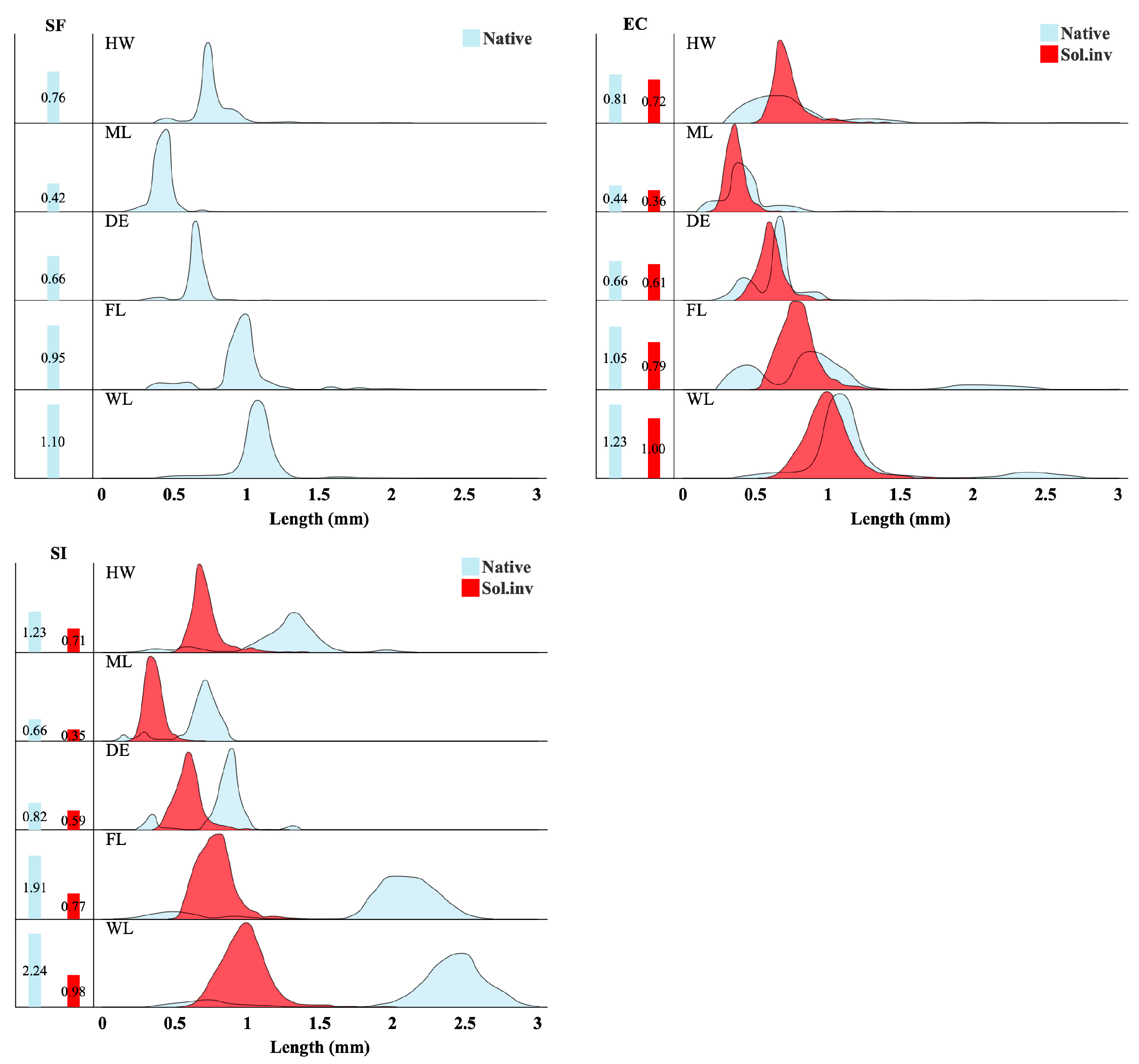 Insects 16 01094 g002 Insects 16 01094 g002