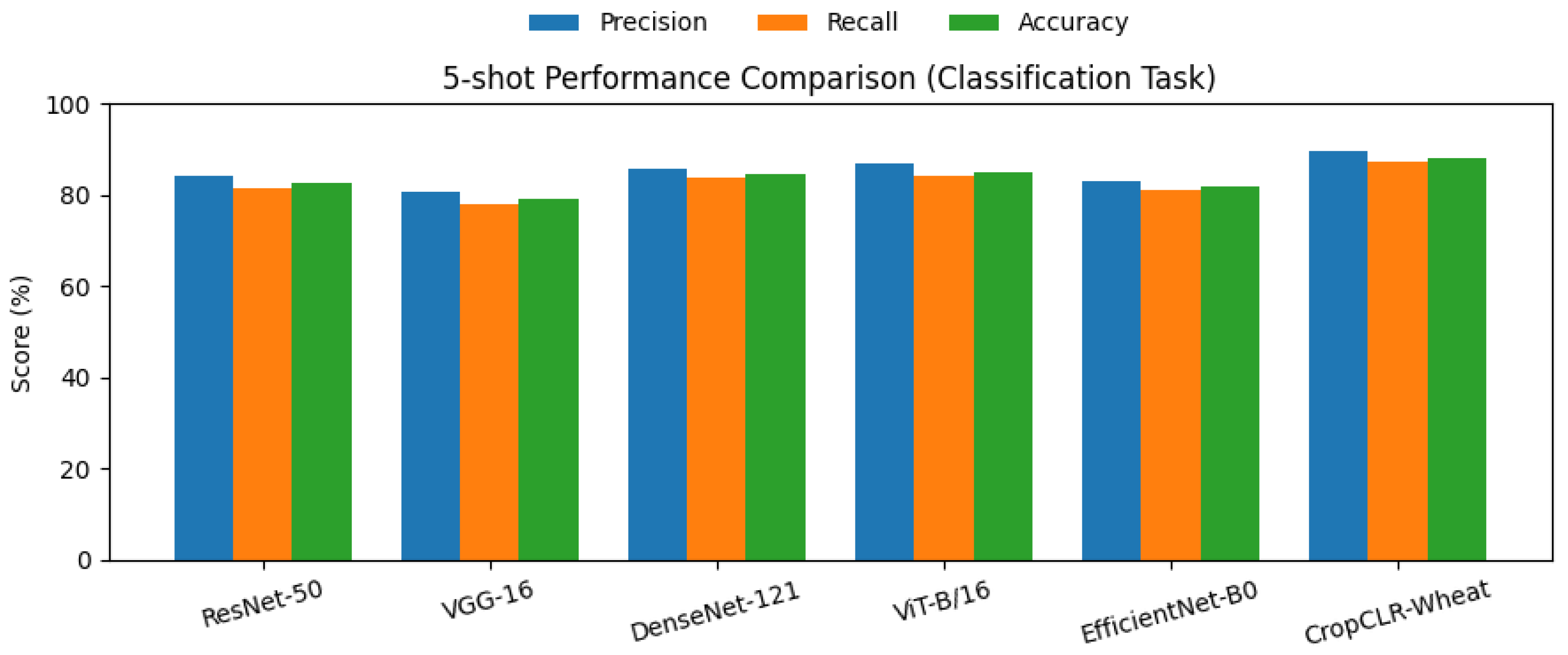 Insects 16 01096 g008