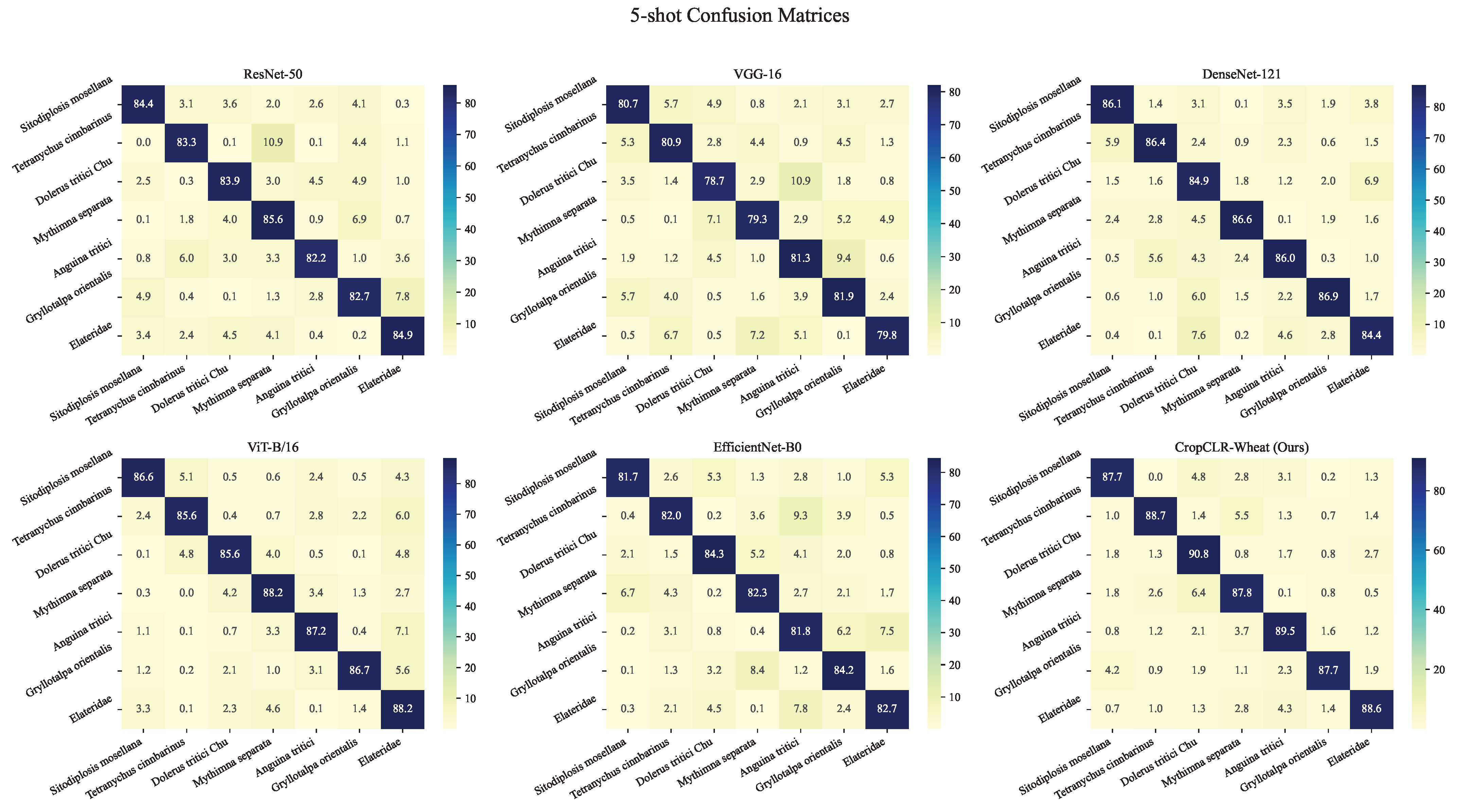 Insects 16 01096 g0a1