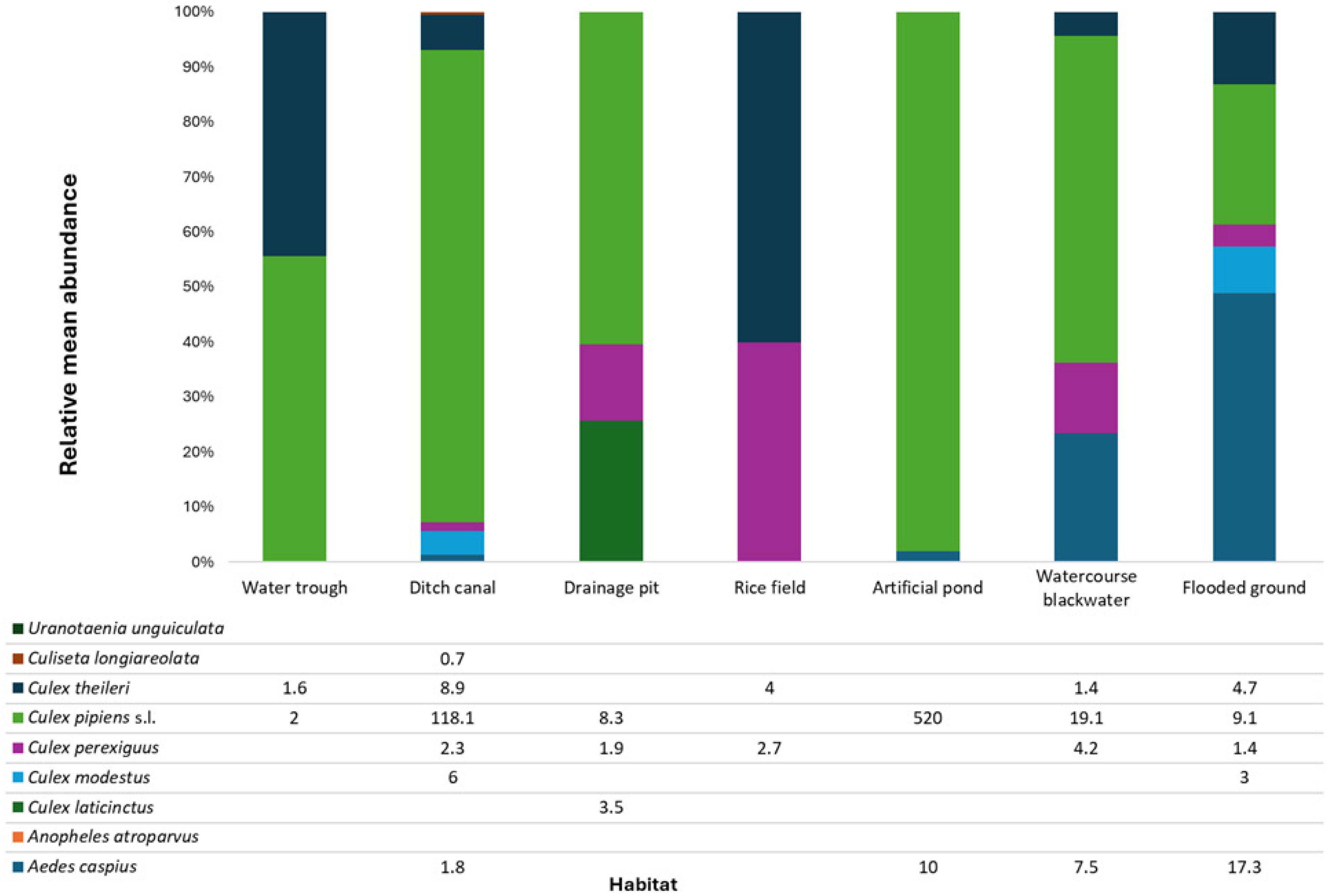 Insects 16 01100 g003 Insects 16 01100 g003