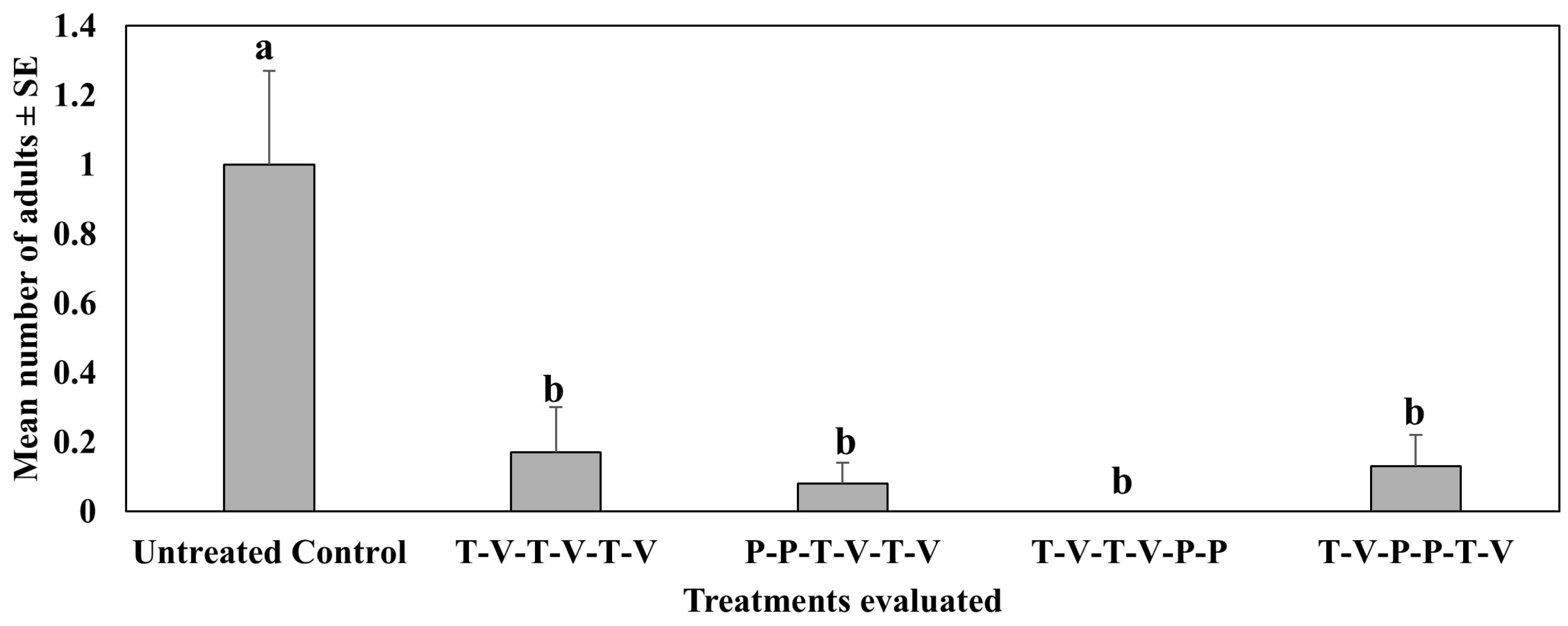 Insects 16 01101 g001 Insects 16 01101 g001