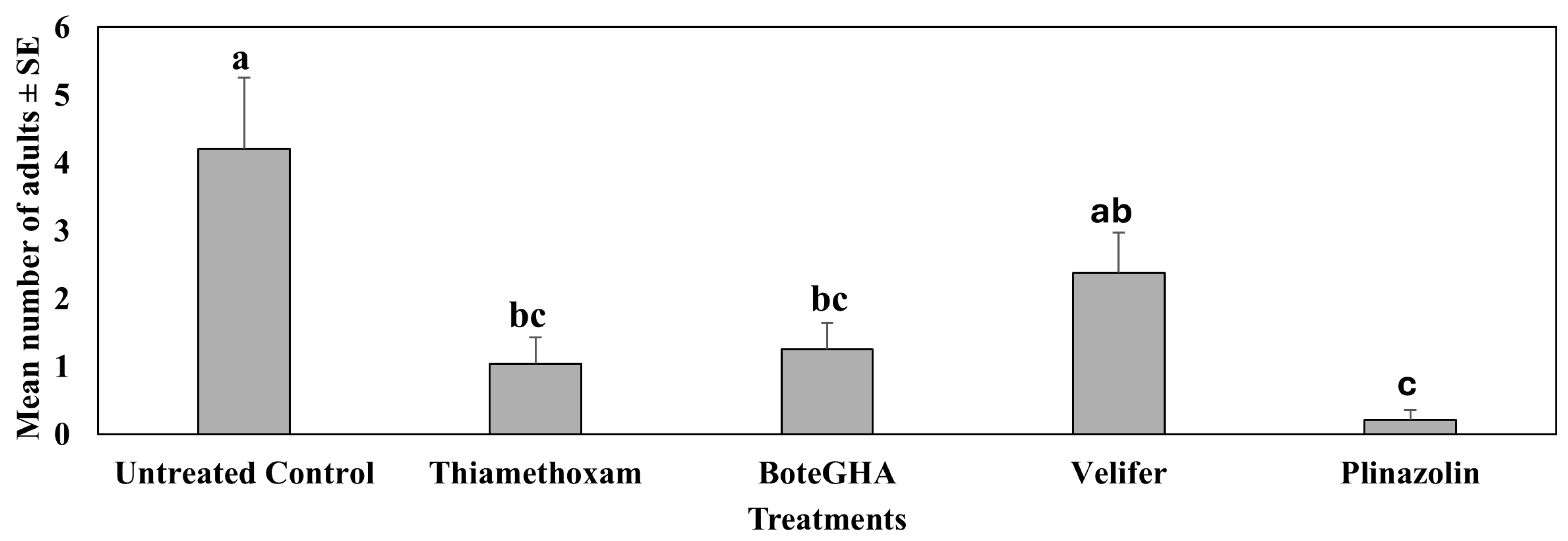 Insects 16 01101 g003 Insects 16 01101 g003