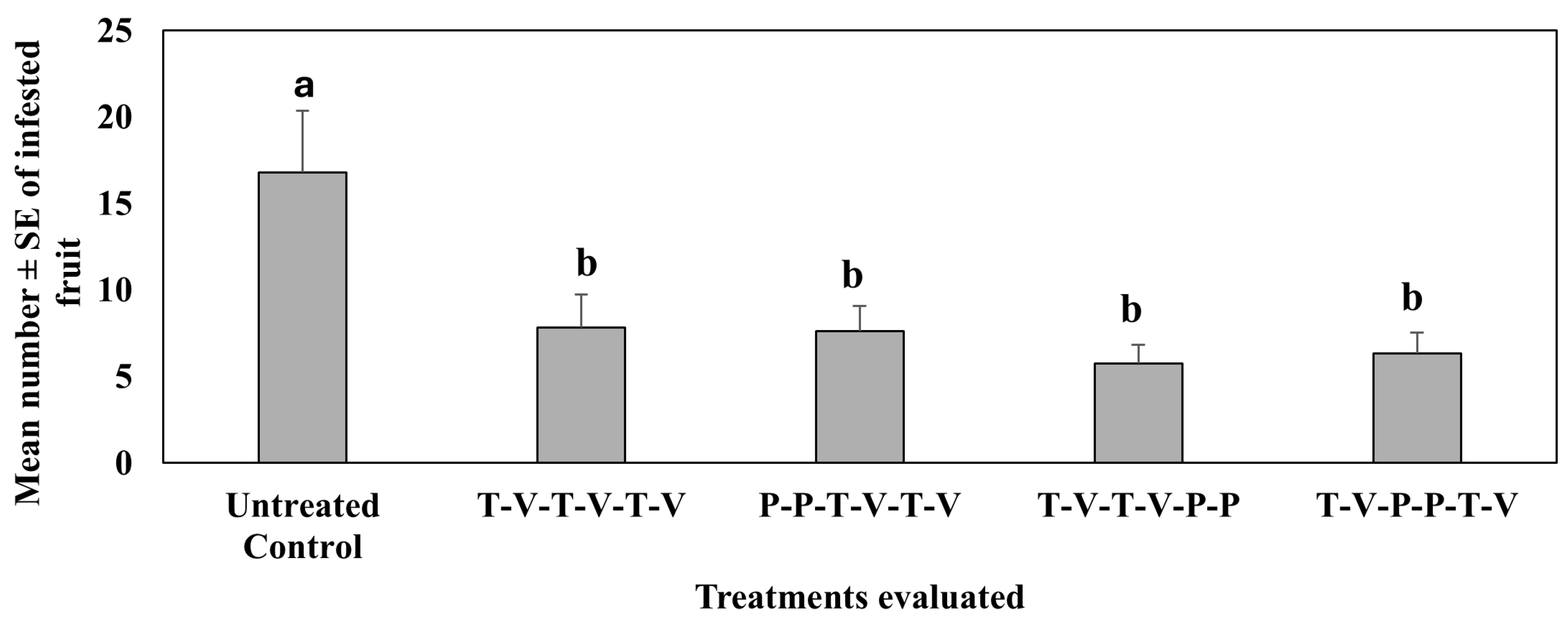 Insects 16 01101 g005 Insects 16 01101 g005