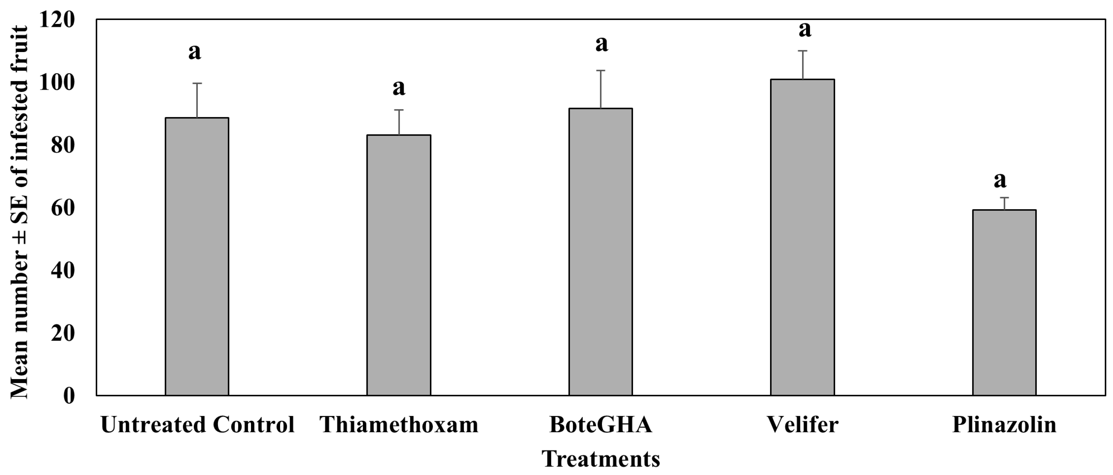 Insects 16 01101 g006 Insects 16 01101 g006