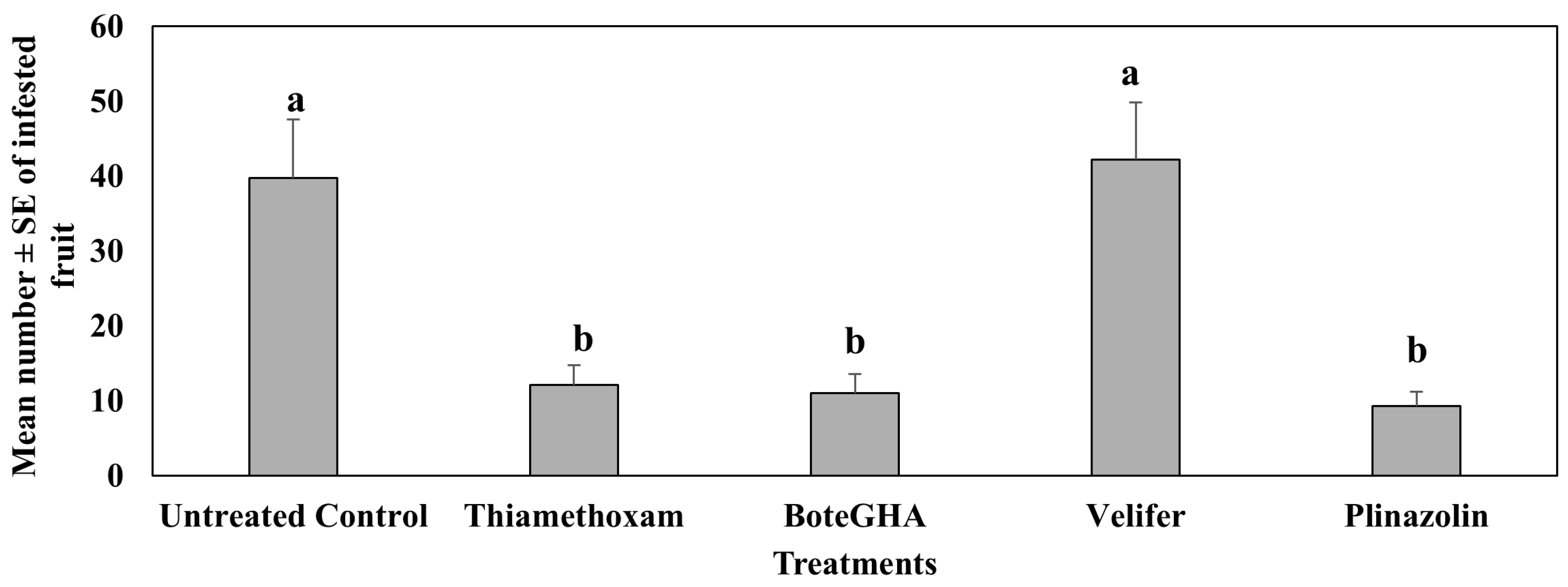 Insects 16 01101 g007 Insects 16 01101 g007