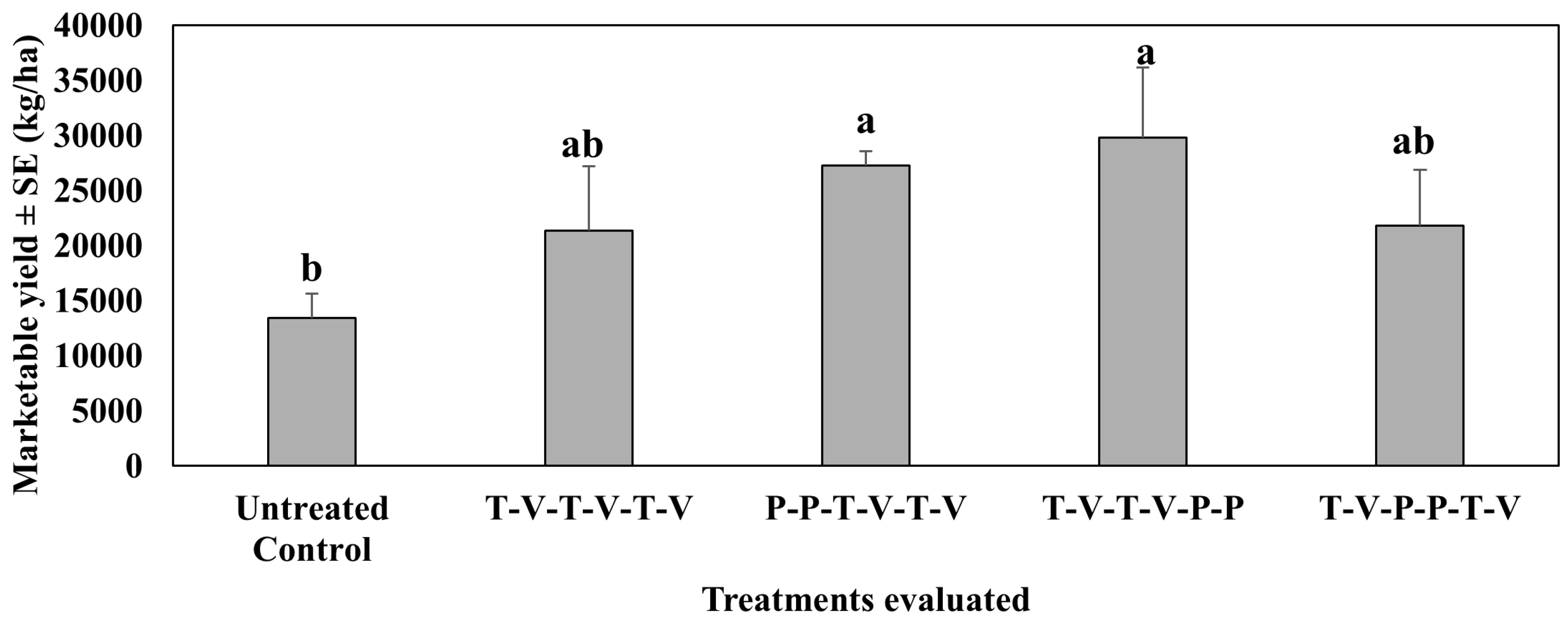 Insects 16 01101 g008 Insects 16 01101 g008