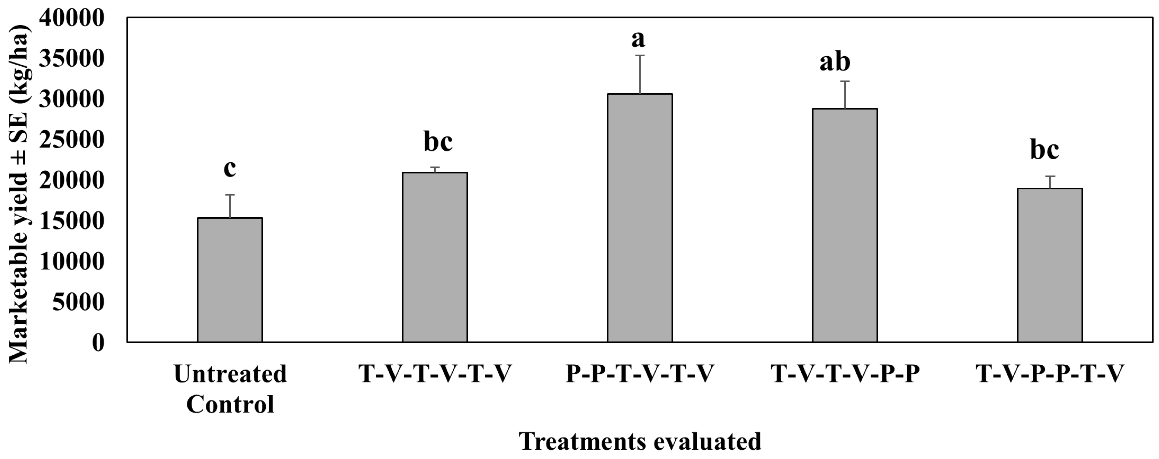 Insects 16 01101 g009 Insects 16 01101 g009