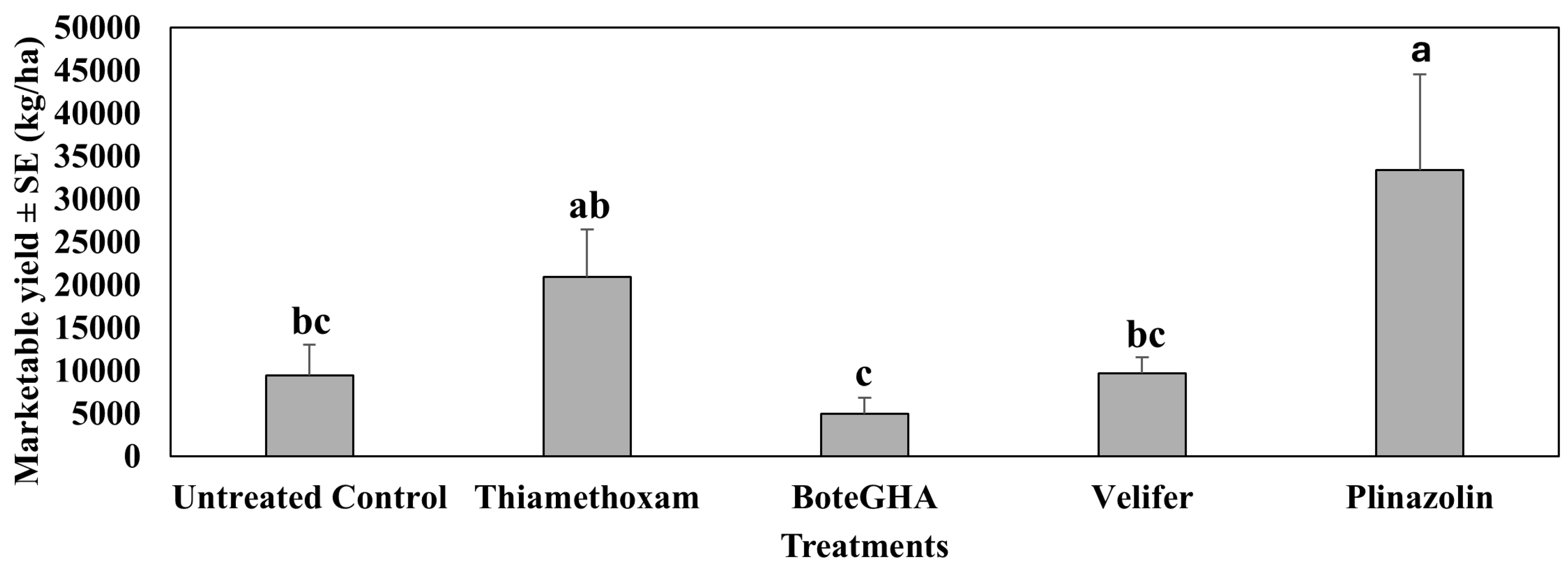 Insects 16 01101 g010 Insects 16 01101 g010