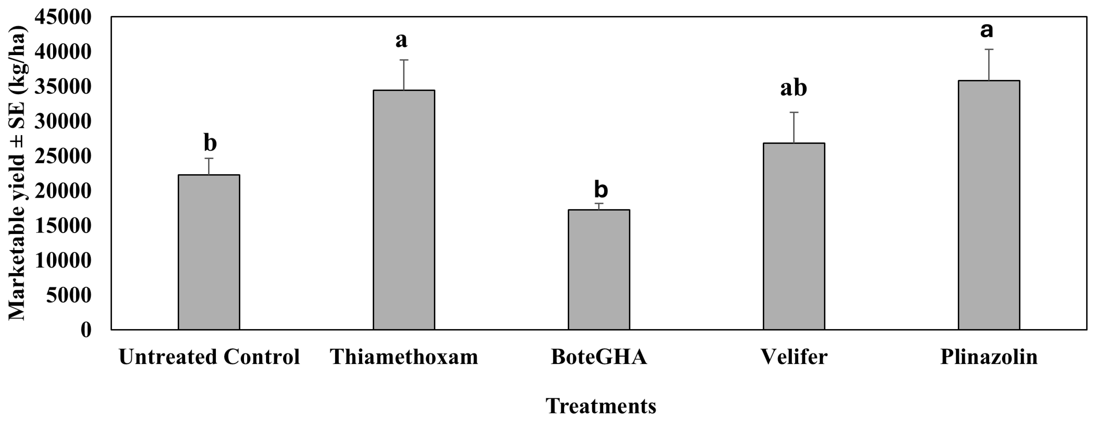 Insects 16 01101 g011 Insects 16 01101 g011