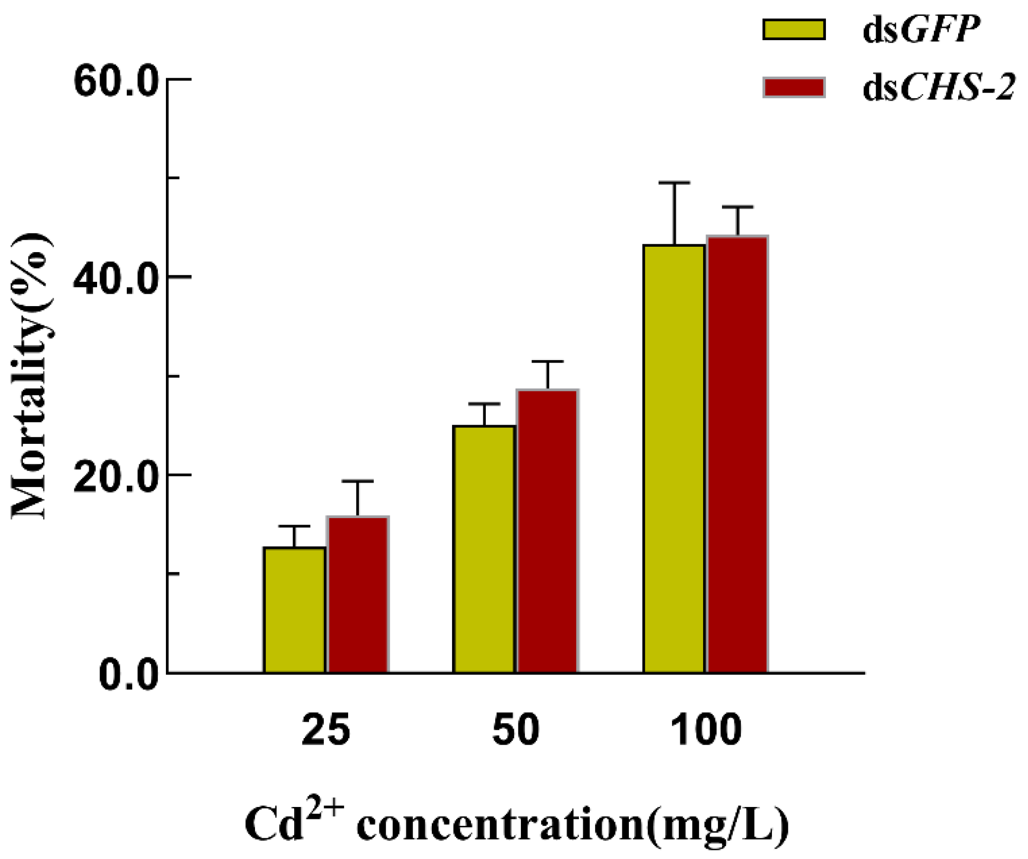 Insects 16 01102 g004 Insects 16 01102 g004