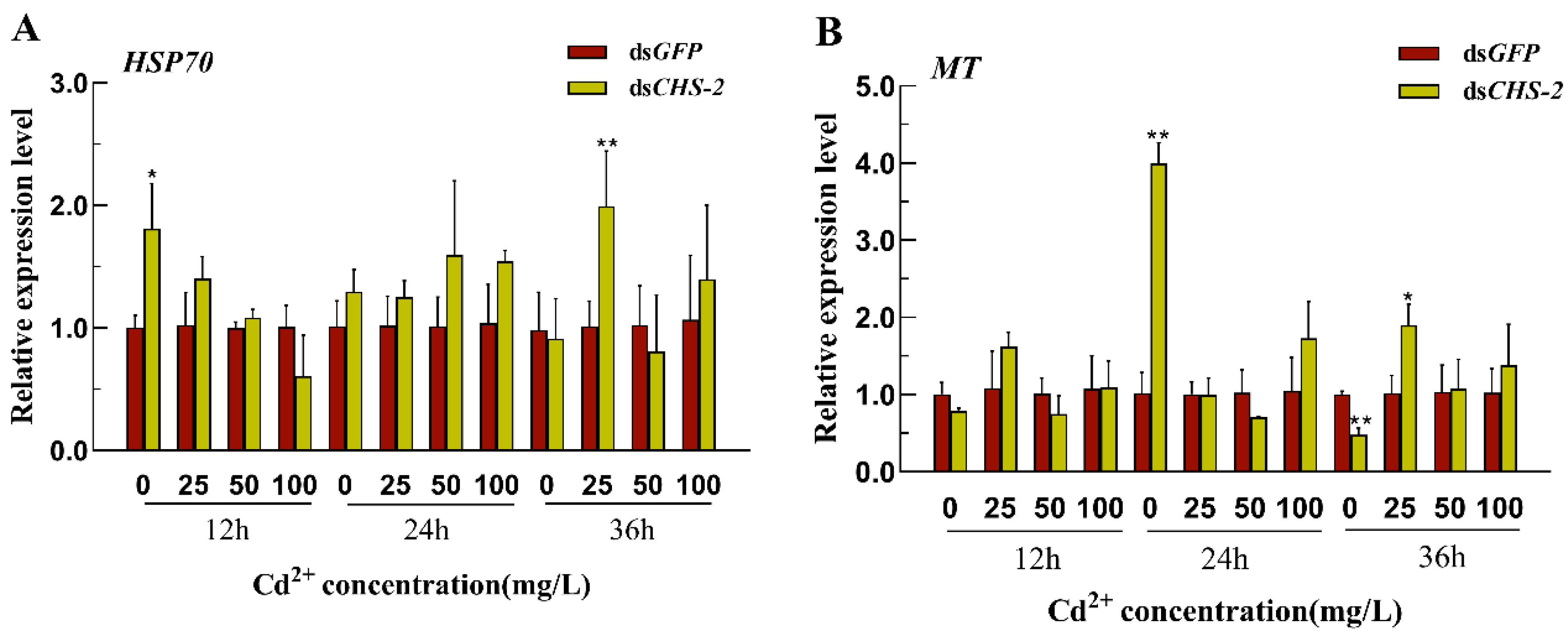 Insects 16 01102 g005 Insects 16 01102 g005
