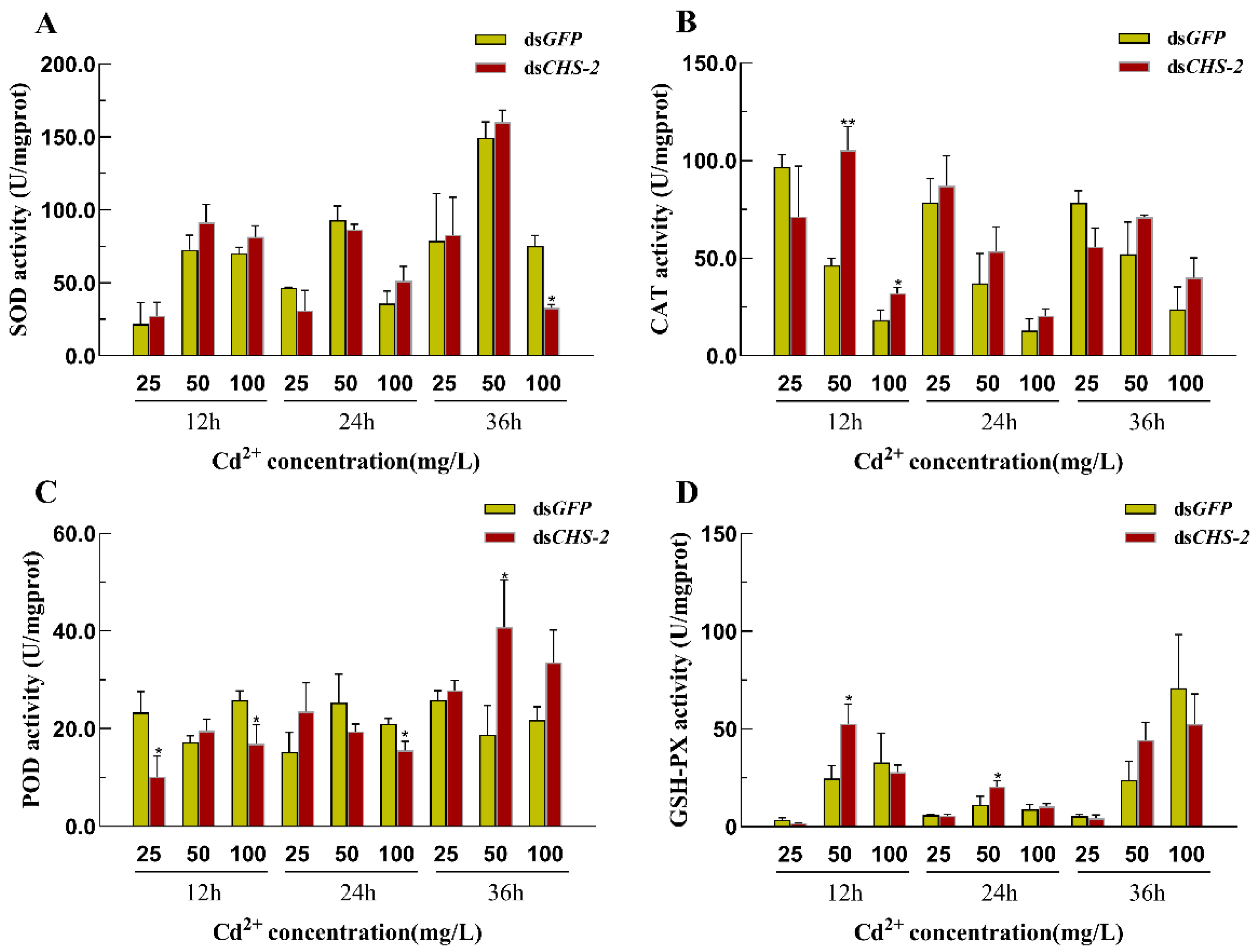 Insects 16 01102 g006 Insects 16 01102 g006
