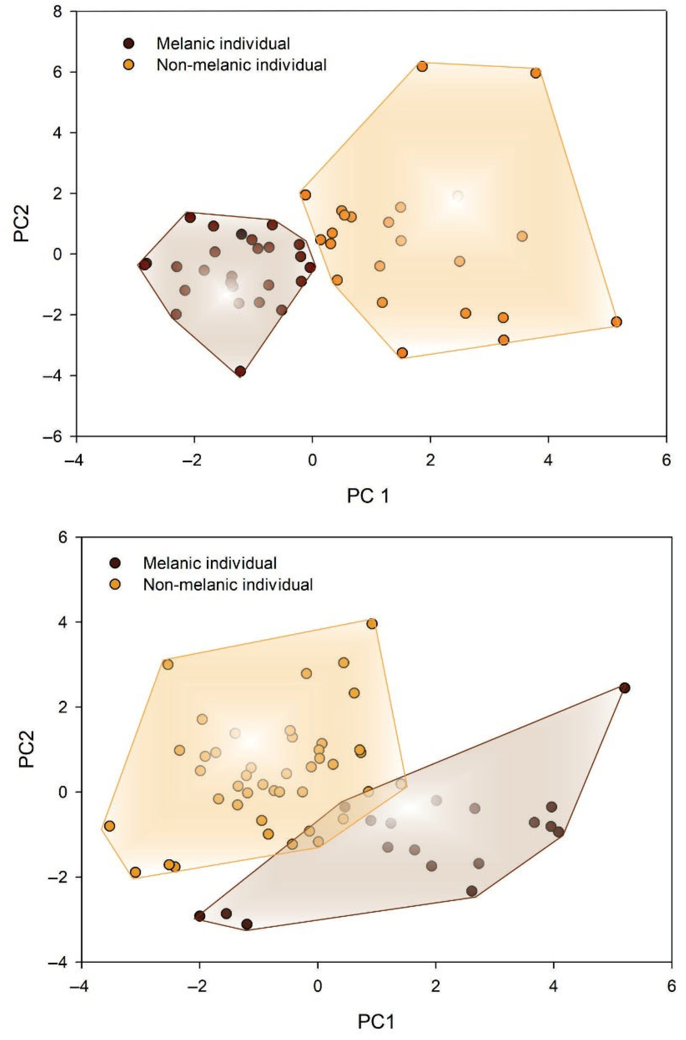 Insects 16 01103 g003 Insects 16 01103 g003