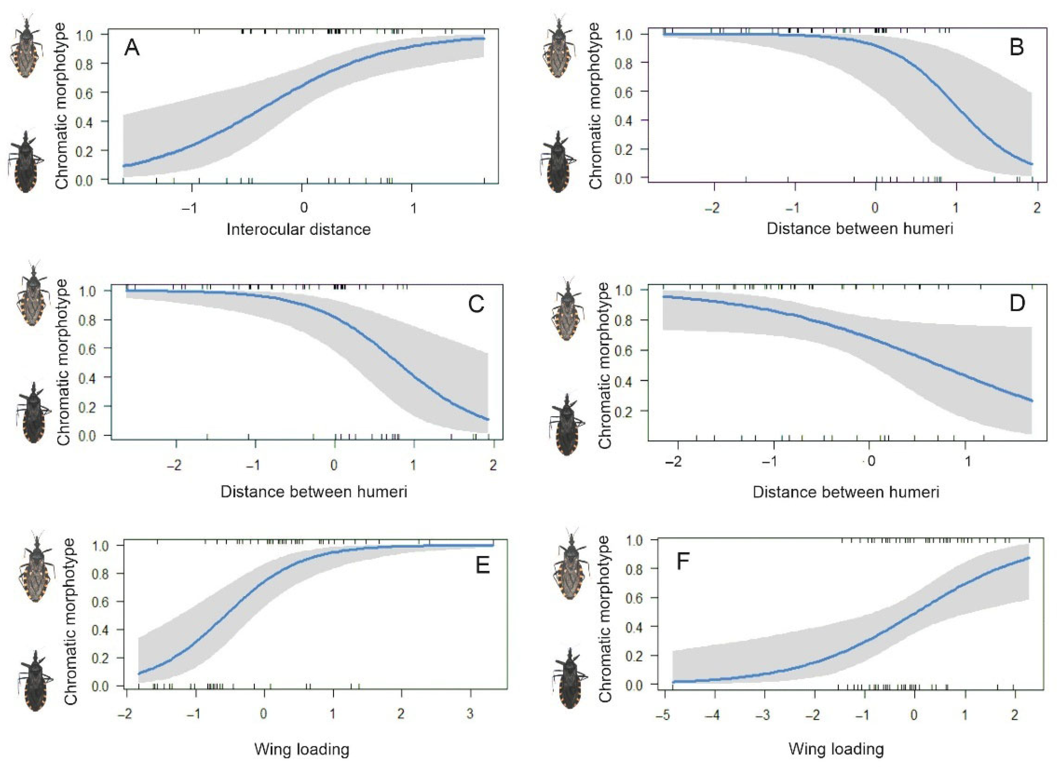 Insects 16 01103 g004 Insects 16 01103 g004