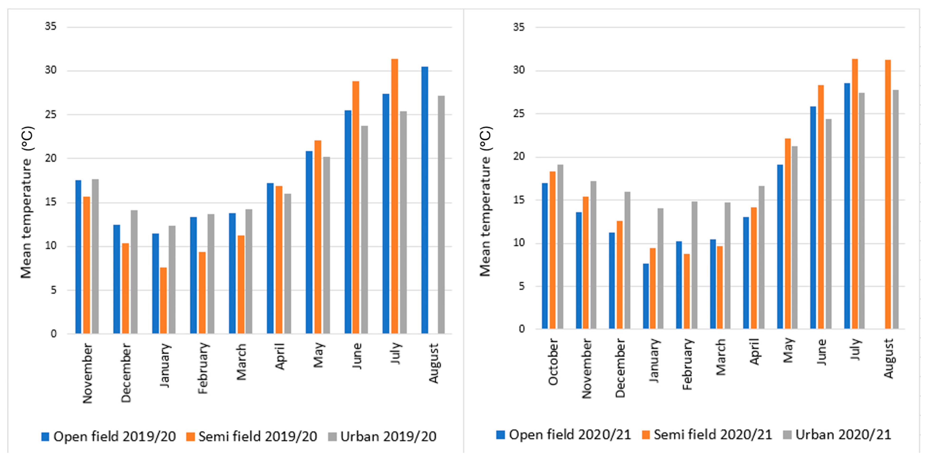 Insects 16 01104 g002 Insects 16 01104 g002