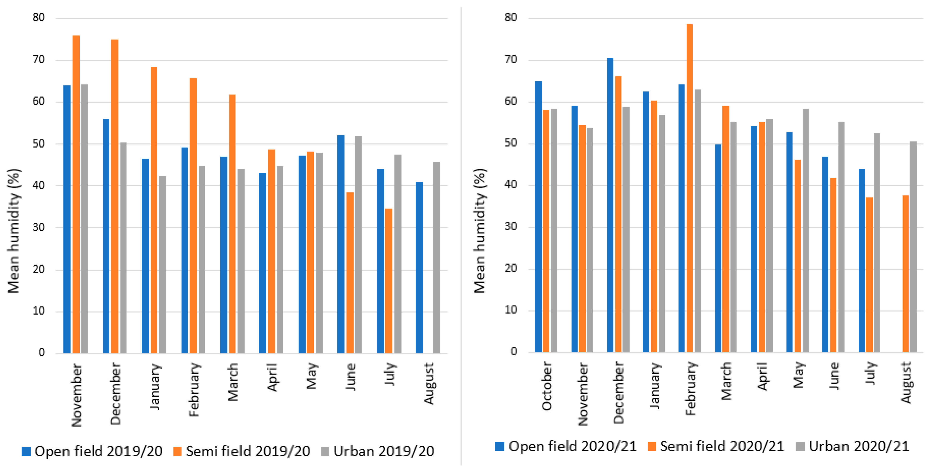 Insects 16 01104 g003 Insects 16 01104 g003