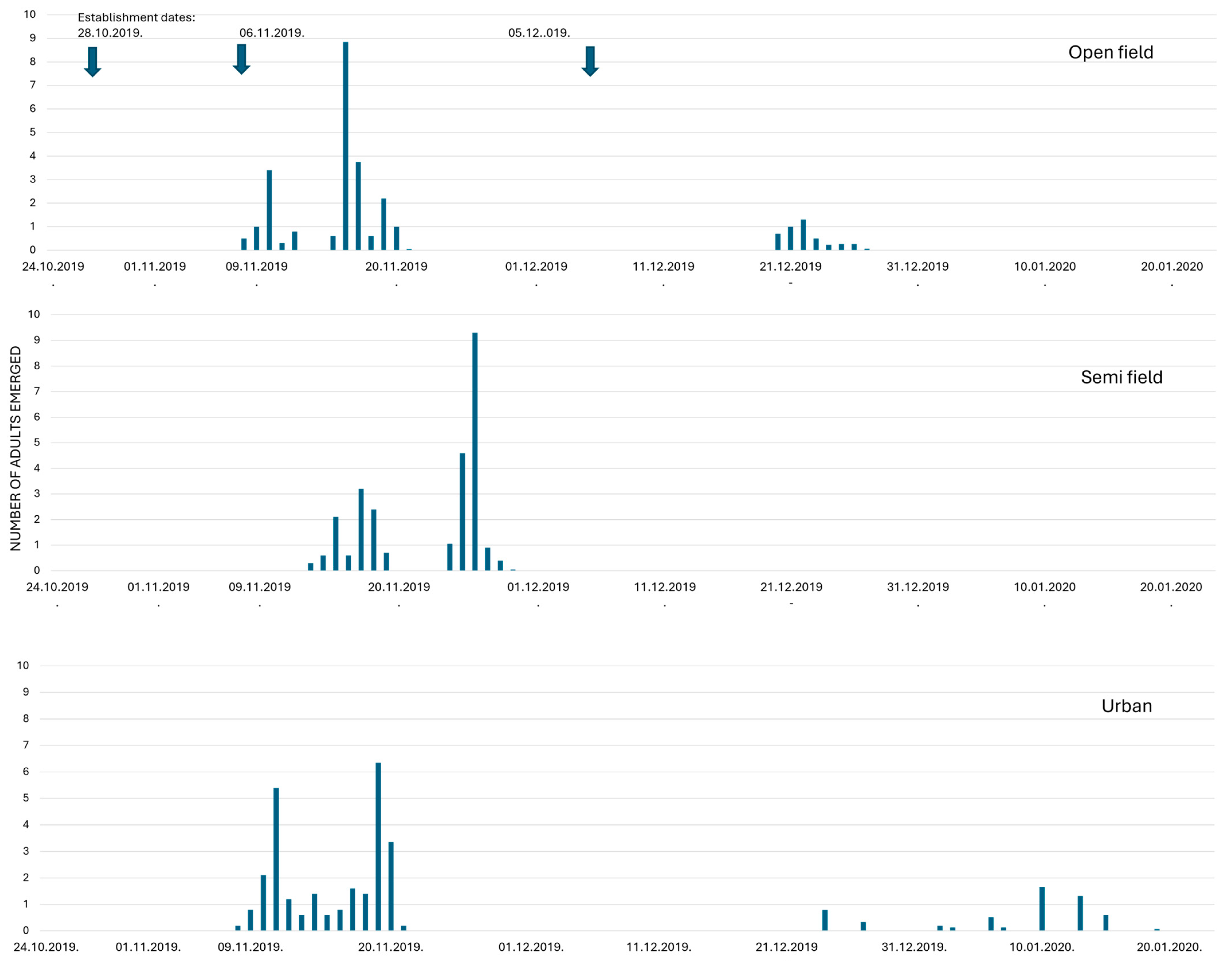 Insects 16 01104 g008 Insects 16 01104 g008