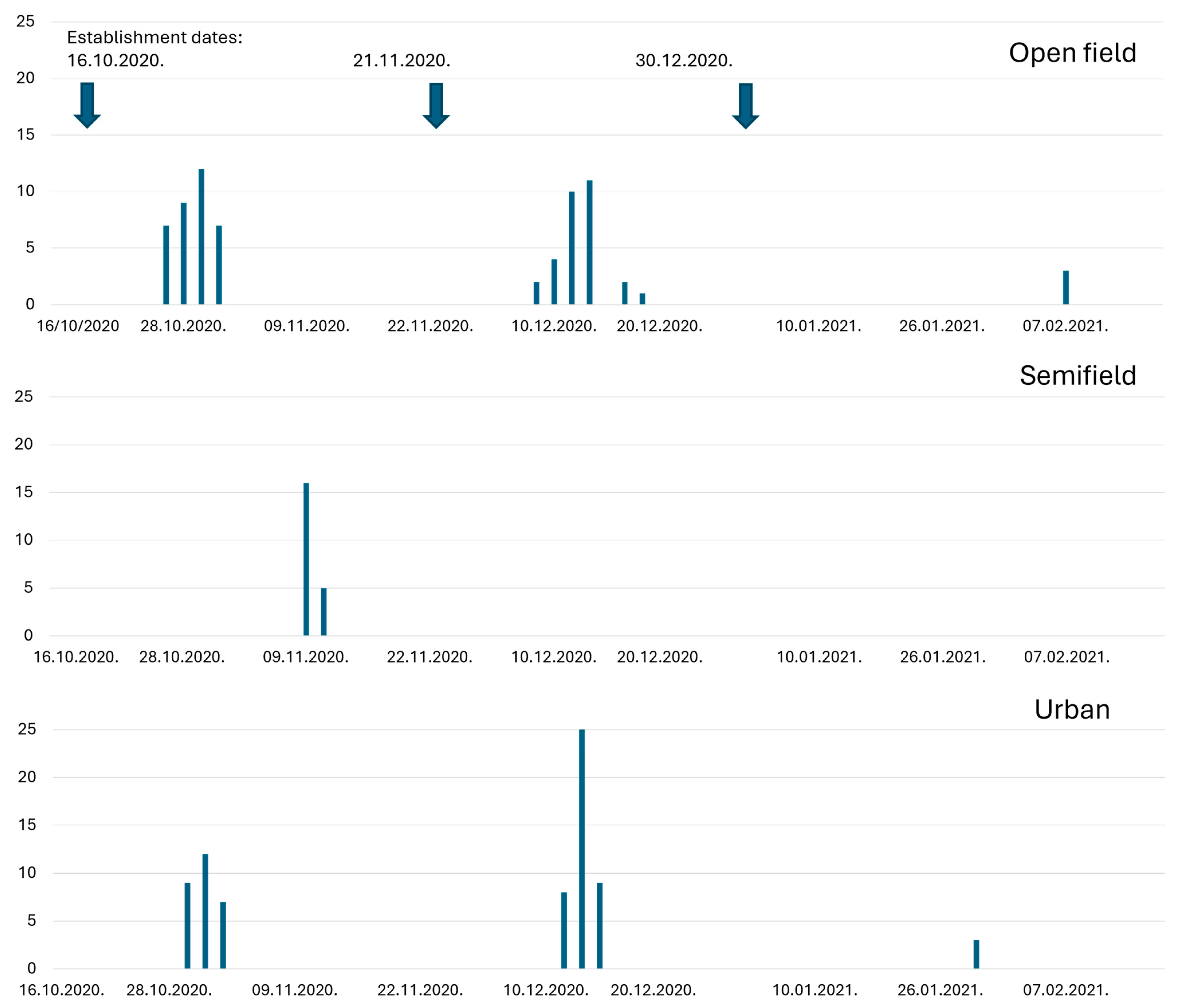 Insects 16 01104 g009 Insects 16 01104 g009