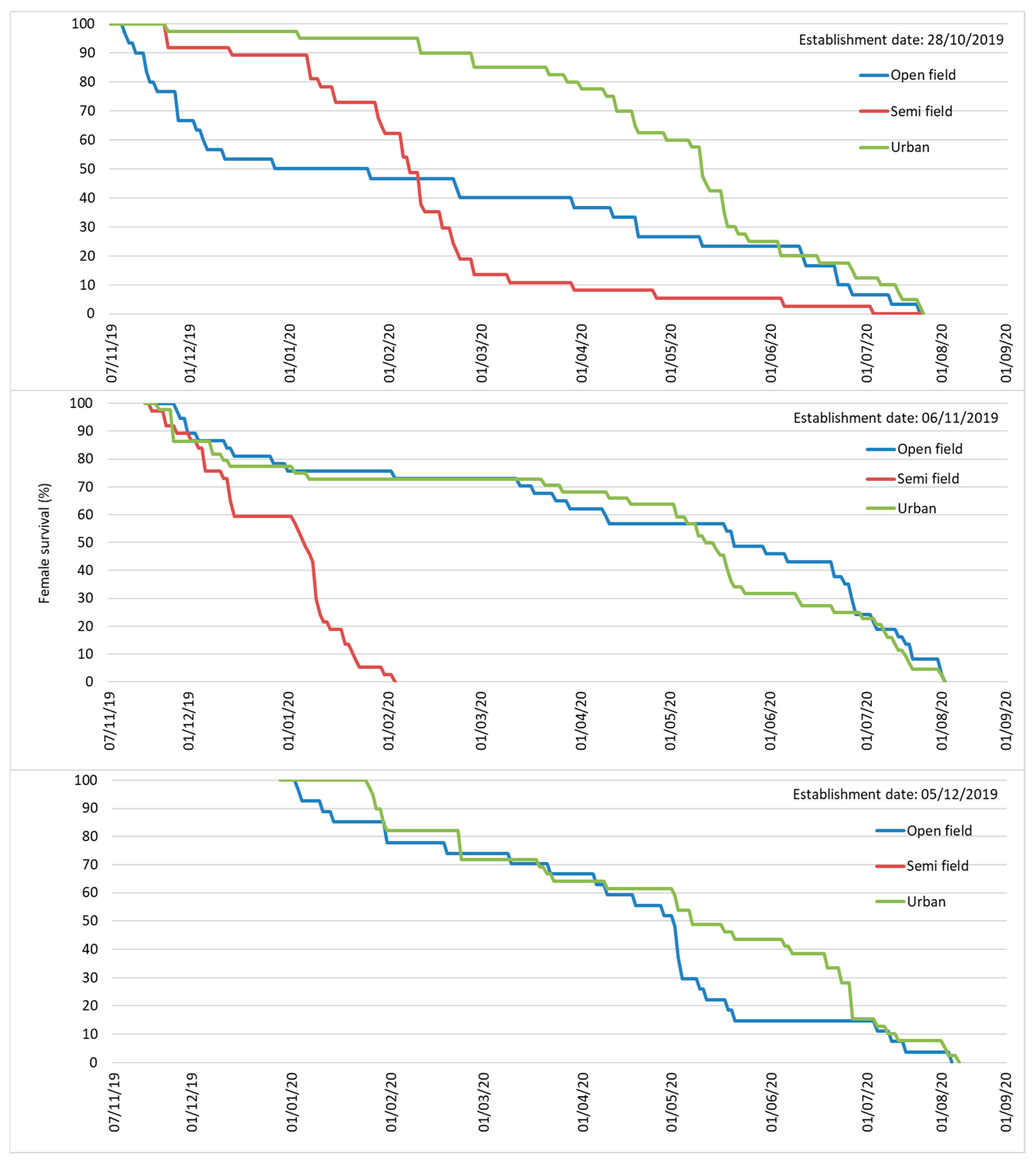 Insects 16 01104 g010 Insects 16 01104 g010