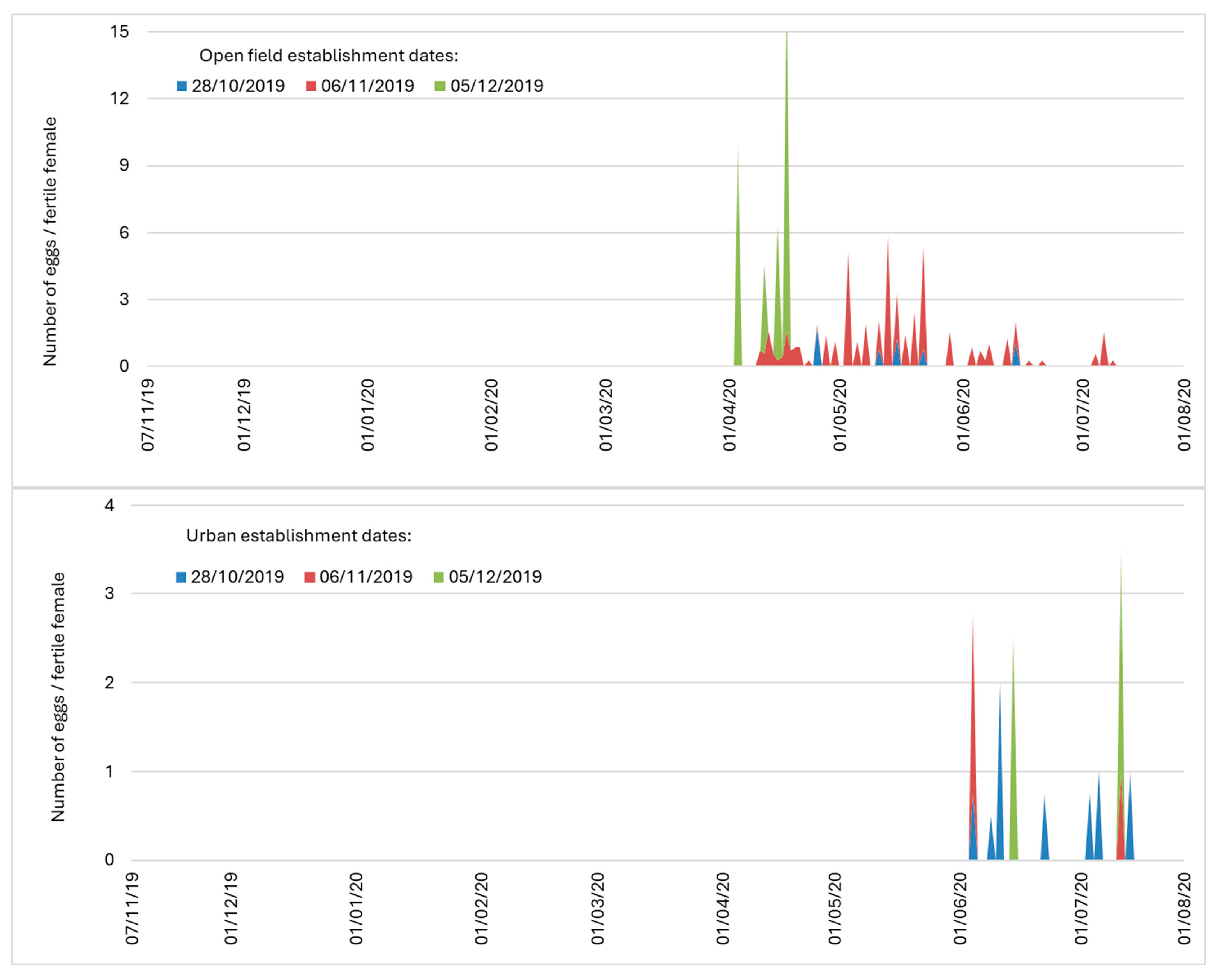 Insects 16 01104 g011 Insects 16 01104 g011
