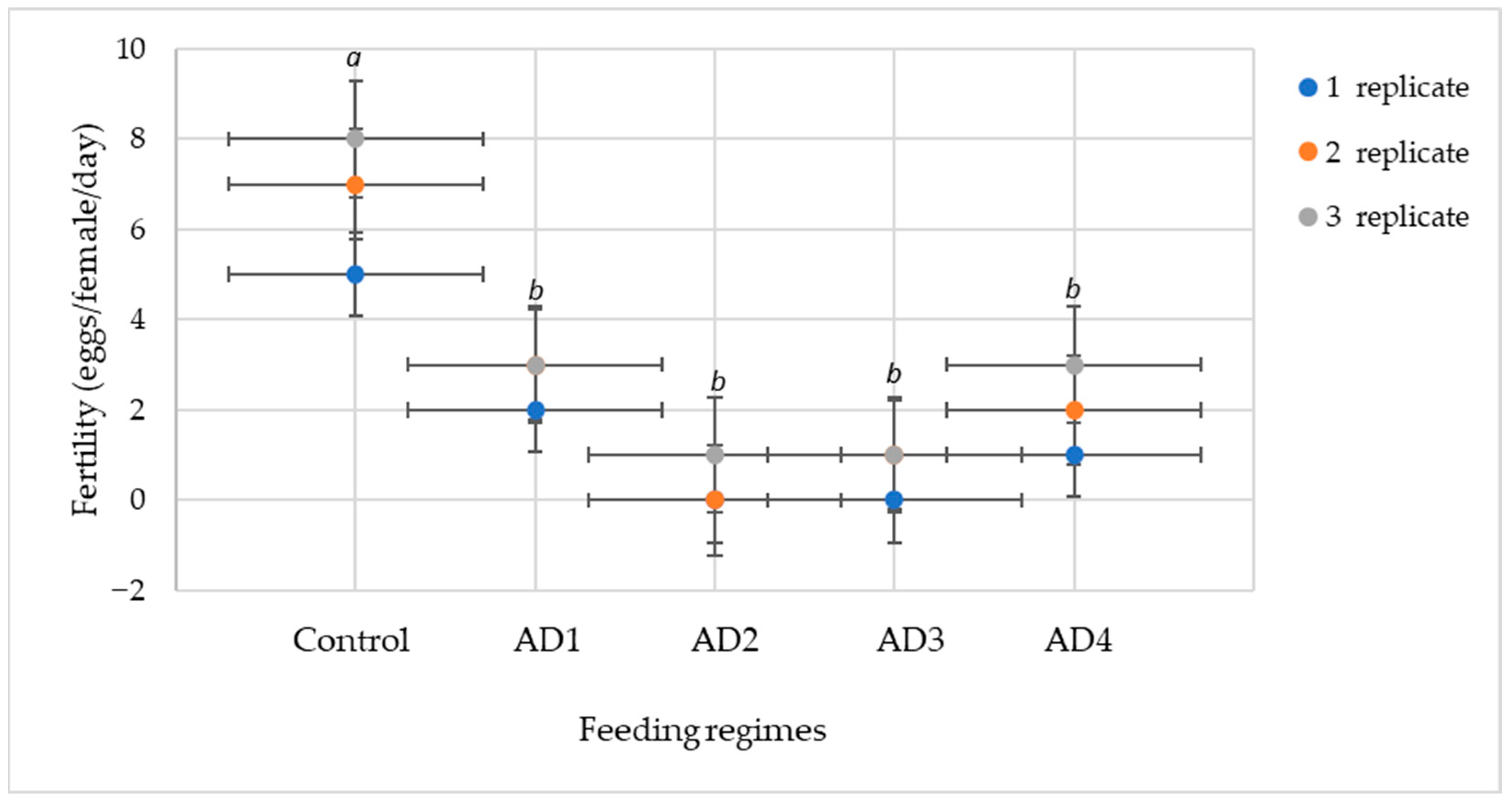 Insects 16 01105 g001 Insects 16 01105 g001