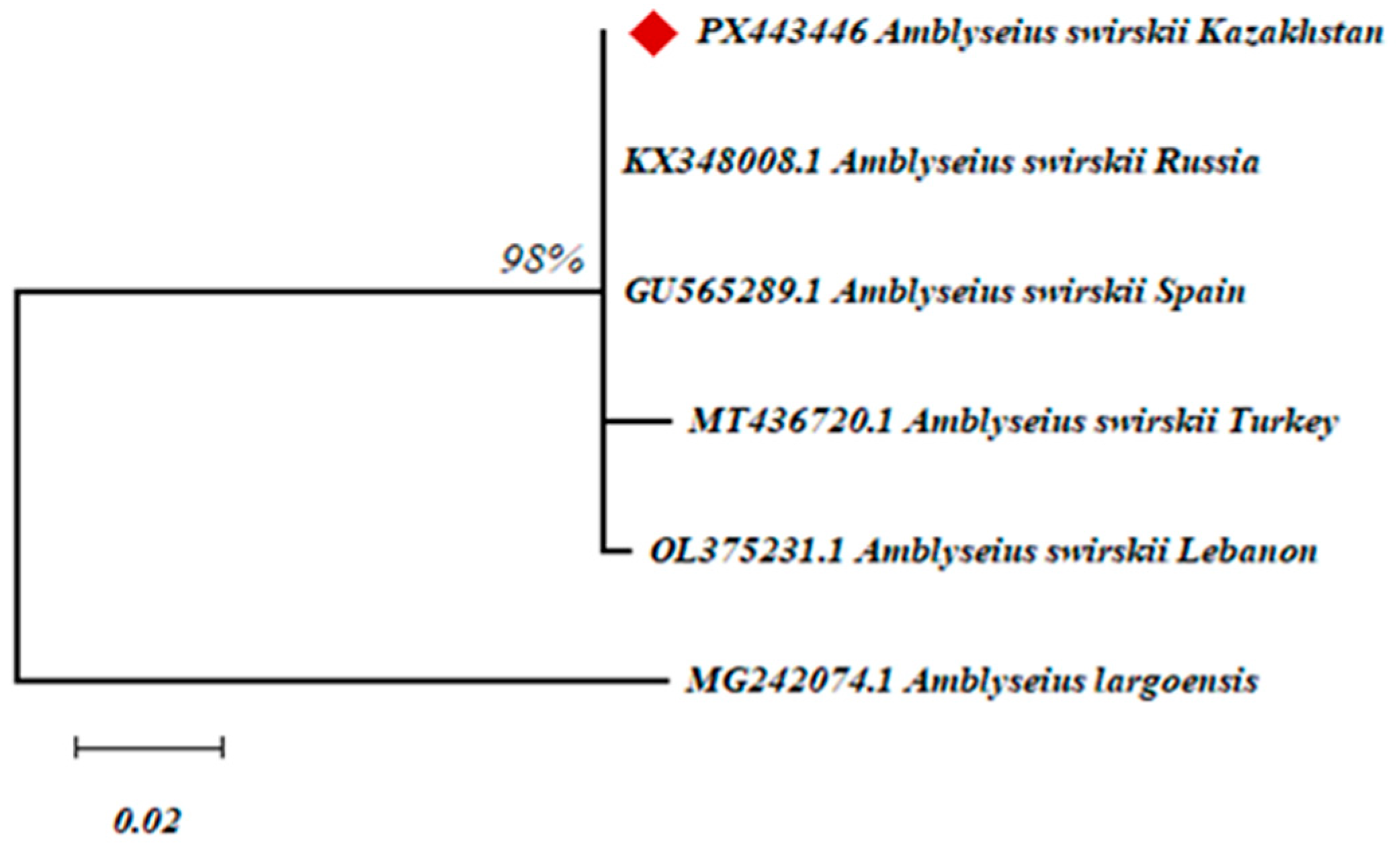 Insects 16 01105 g004 Insects 16 01105 g004