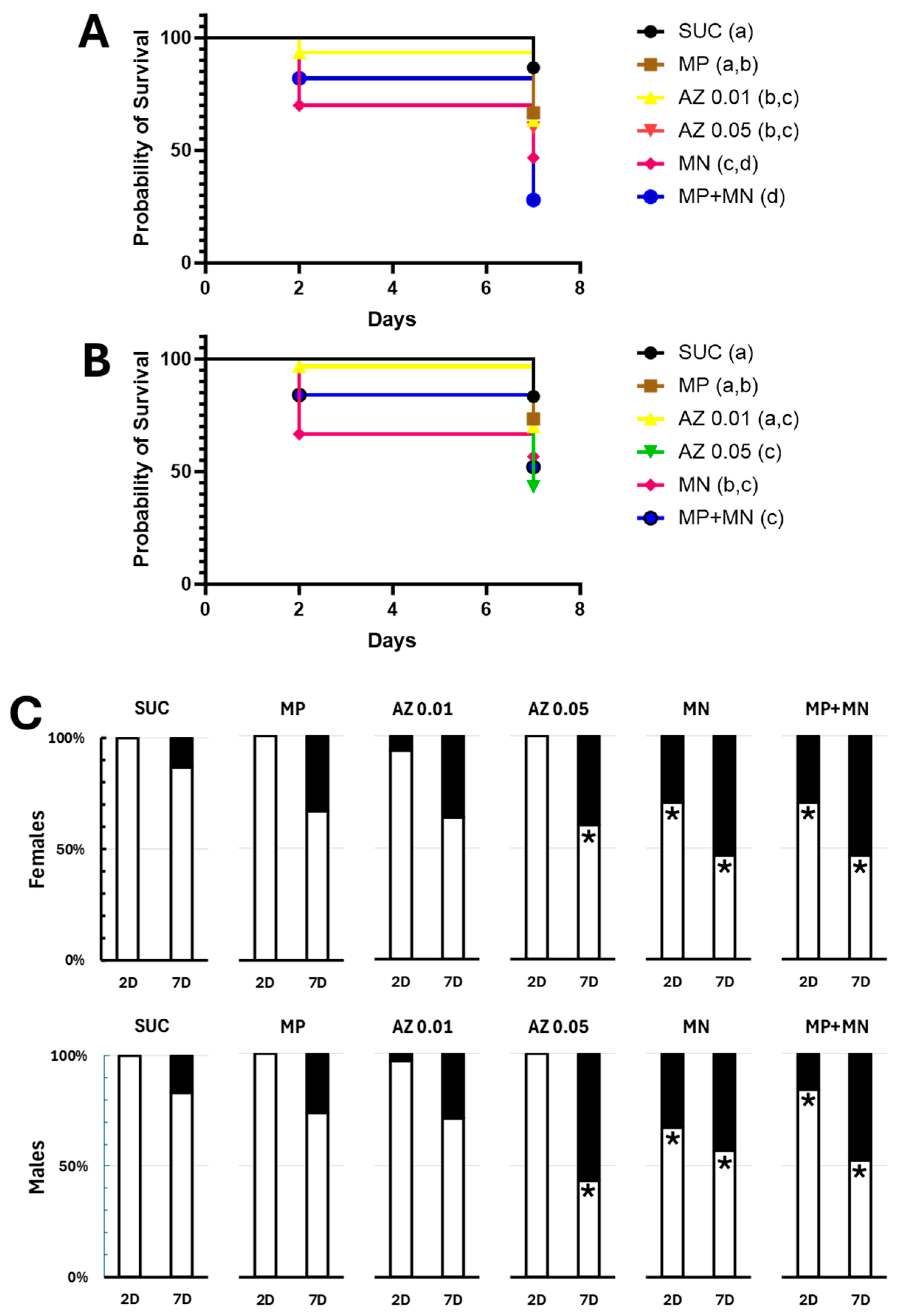 Insects 16 01106 g002