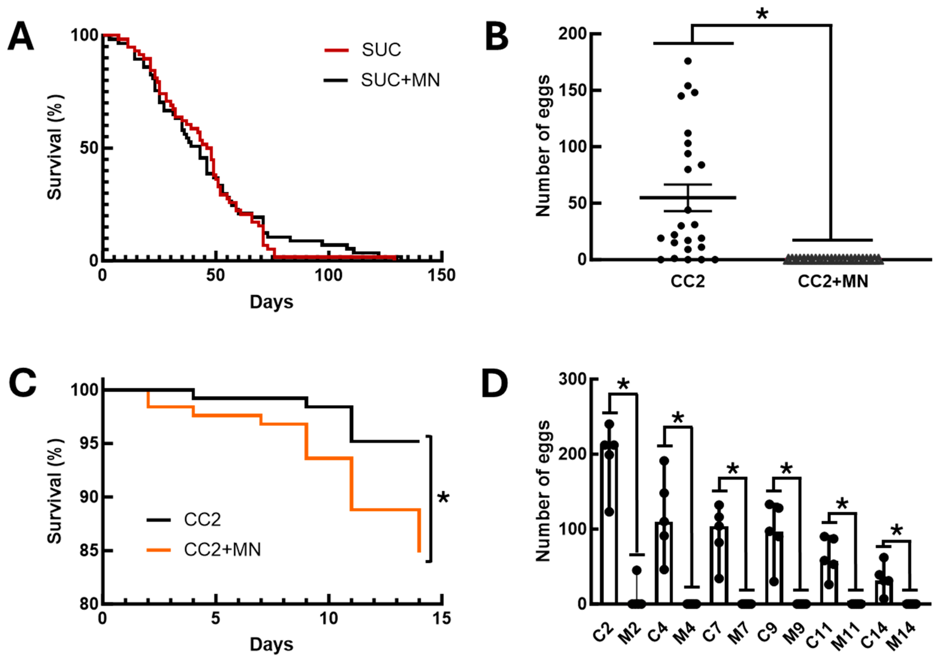 Insects 16 01106 g004