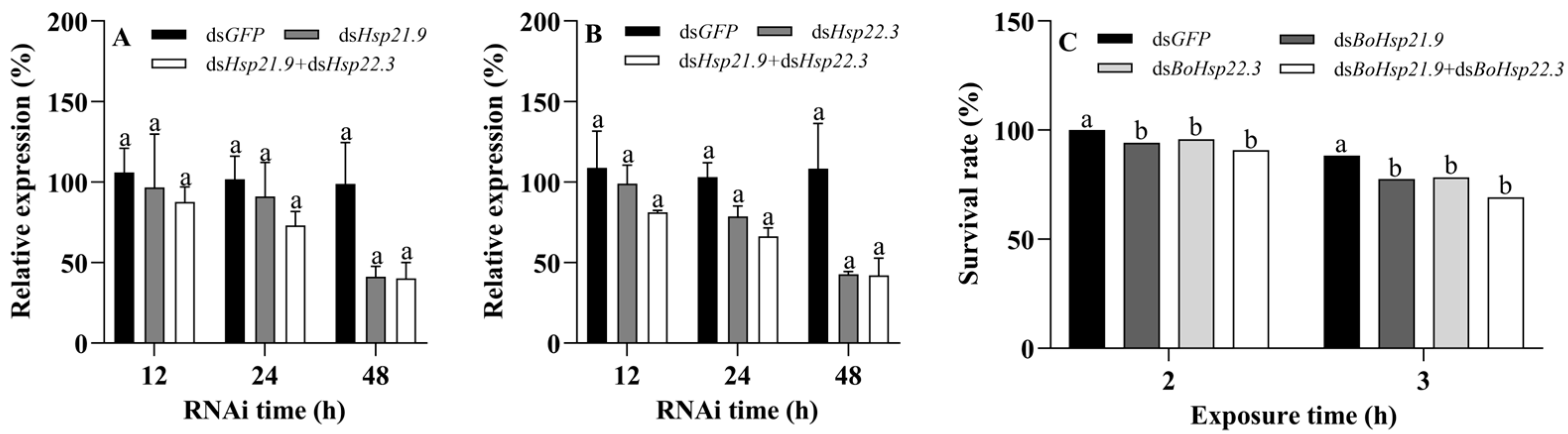 Insects 16 01107 g009 Insects 16 01107 g009