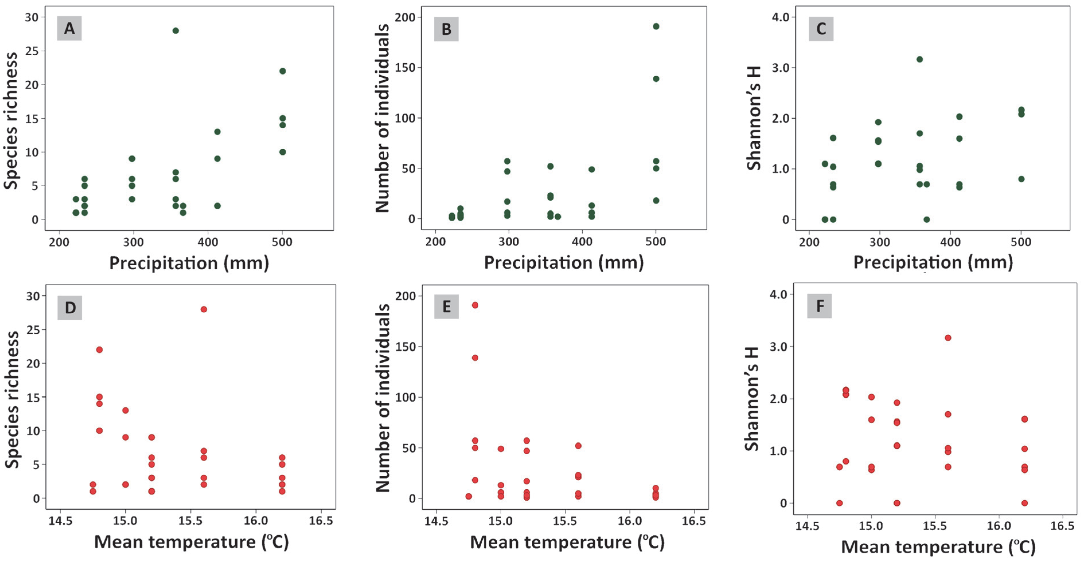 Insects 16 01109 g002 Insects 16 01109 g002