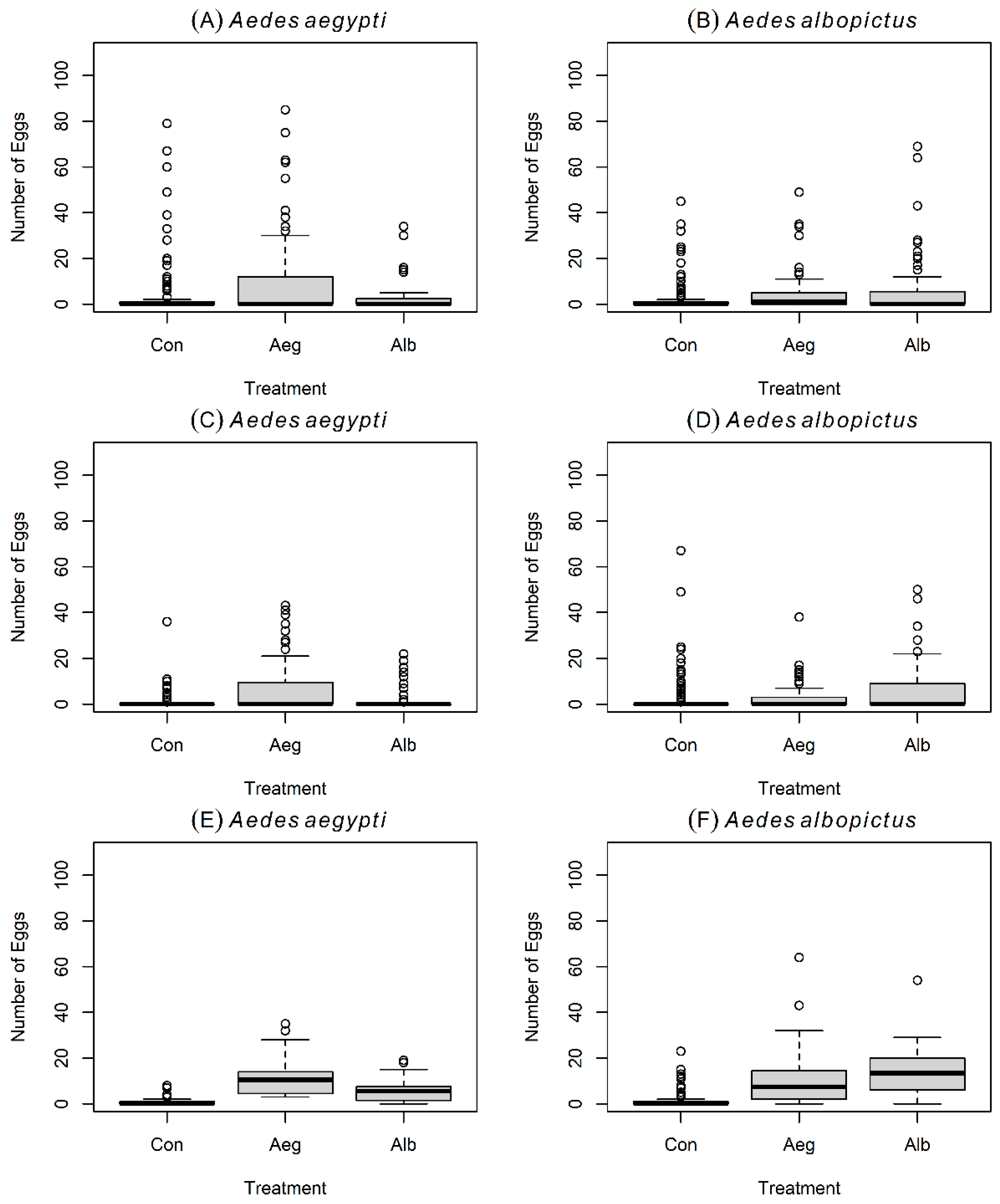 Insects 16 01110 g002
