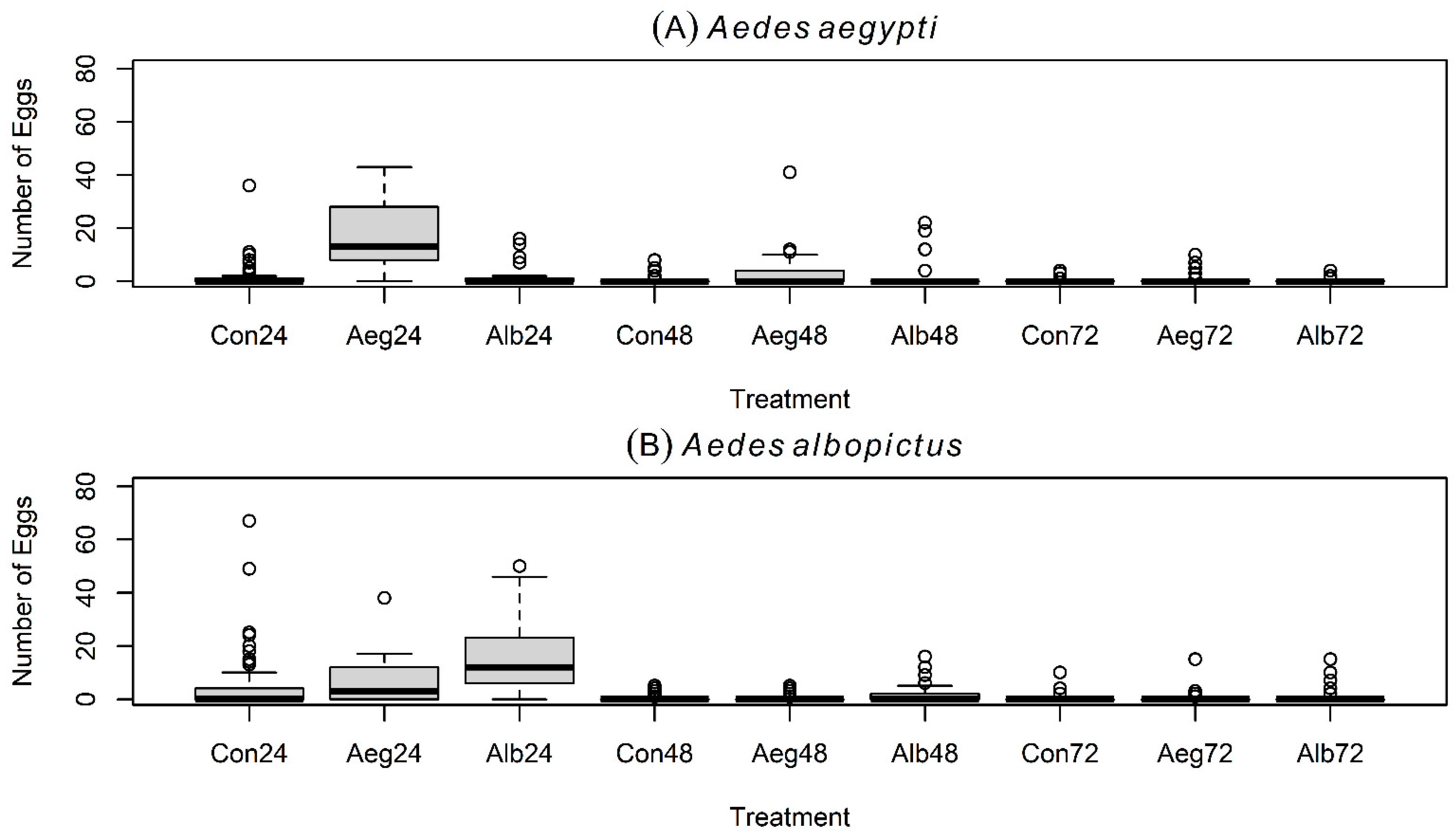 Insects 16 01110 g004