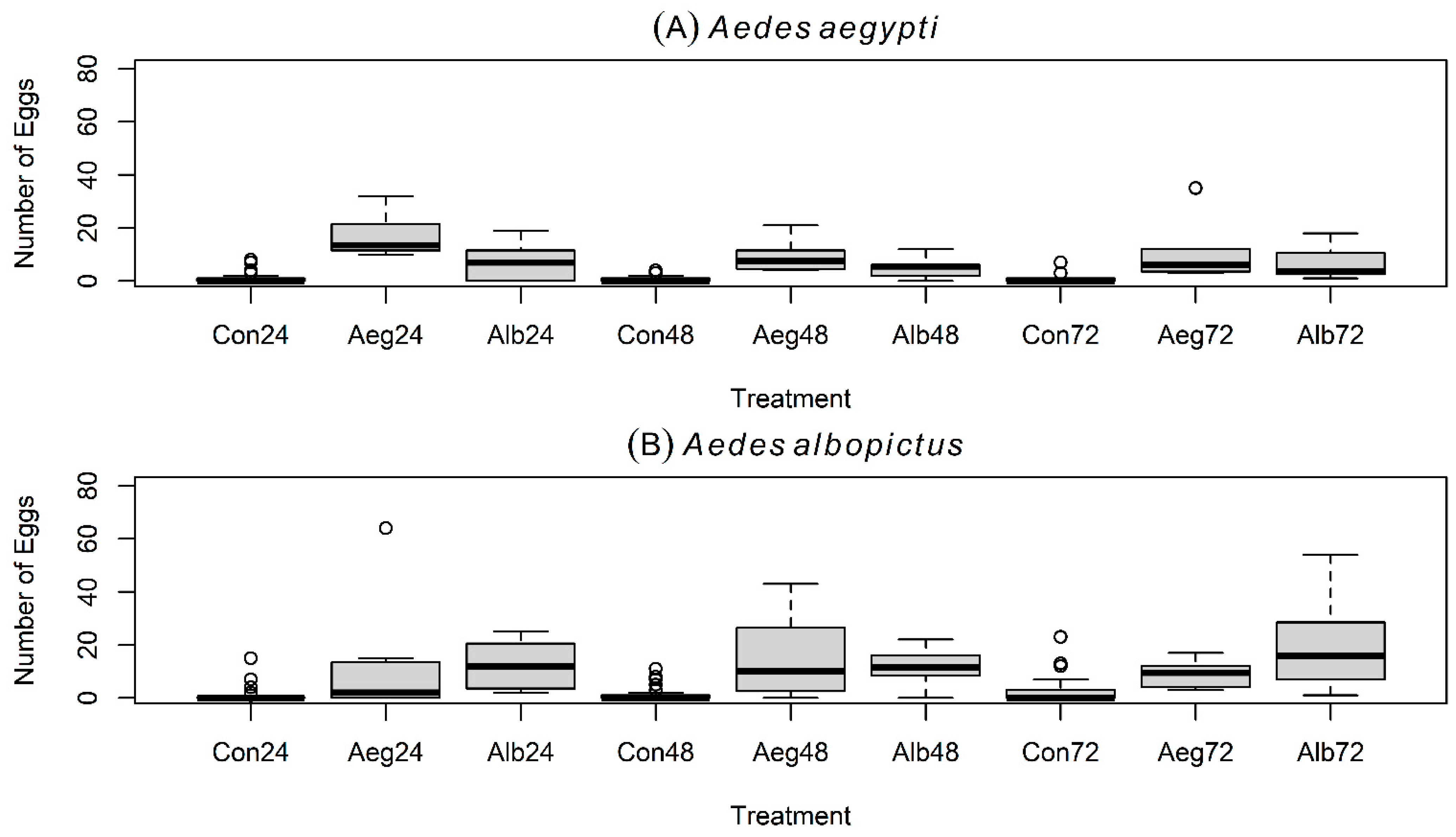 Insects 16 01110 g005