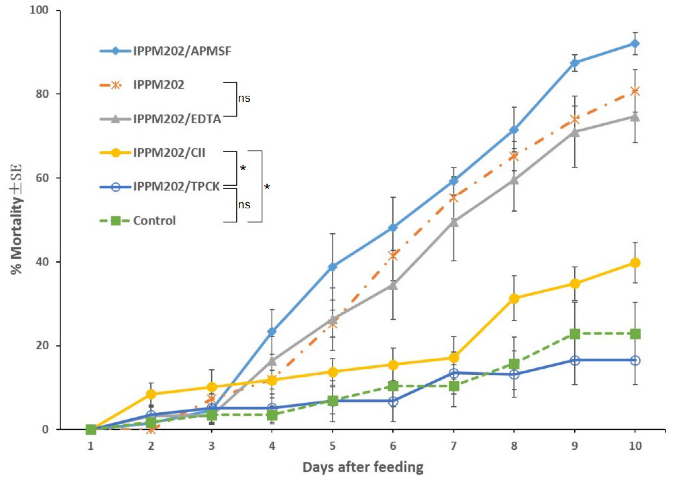 Insects 16 01111 g001 Insects 16 01111 g001