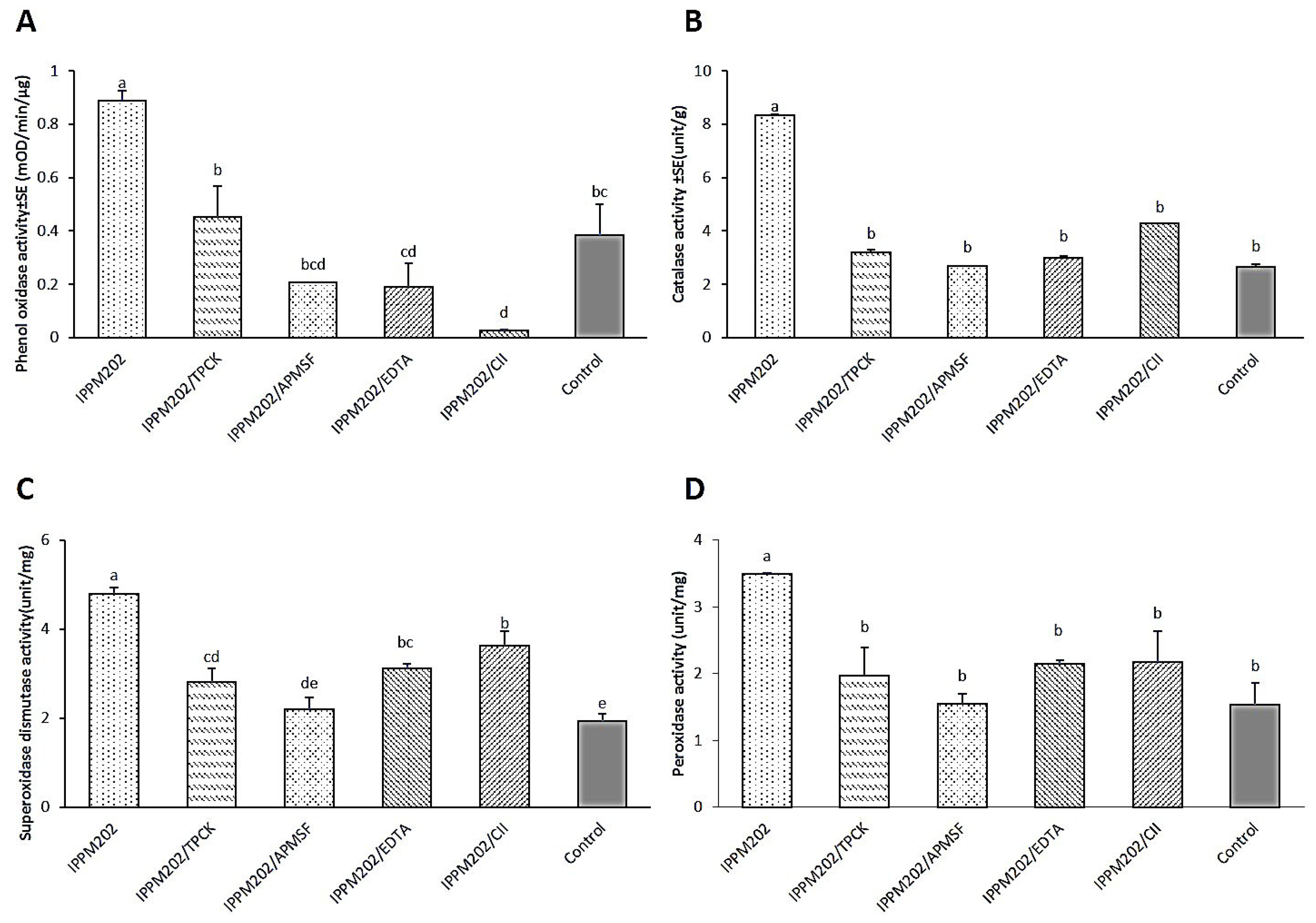 Insects 16 01111 g005 Insects 16 01111 g005