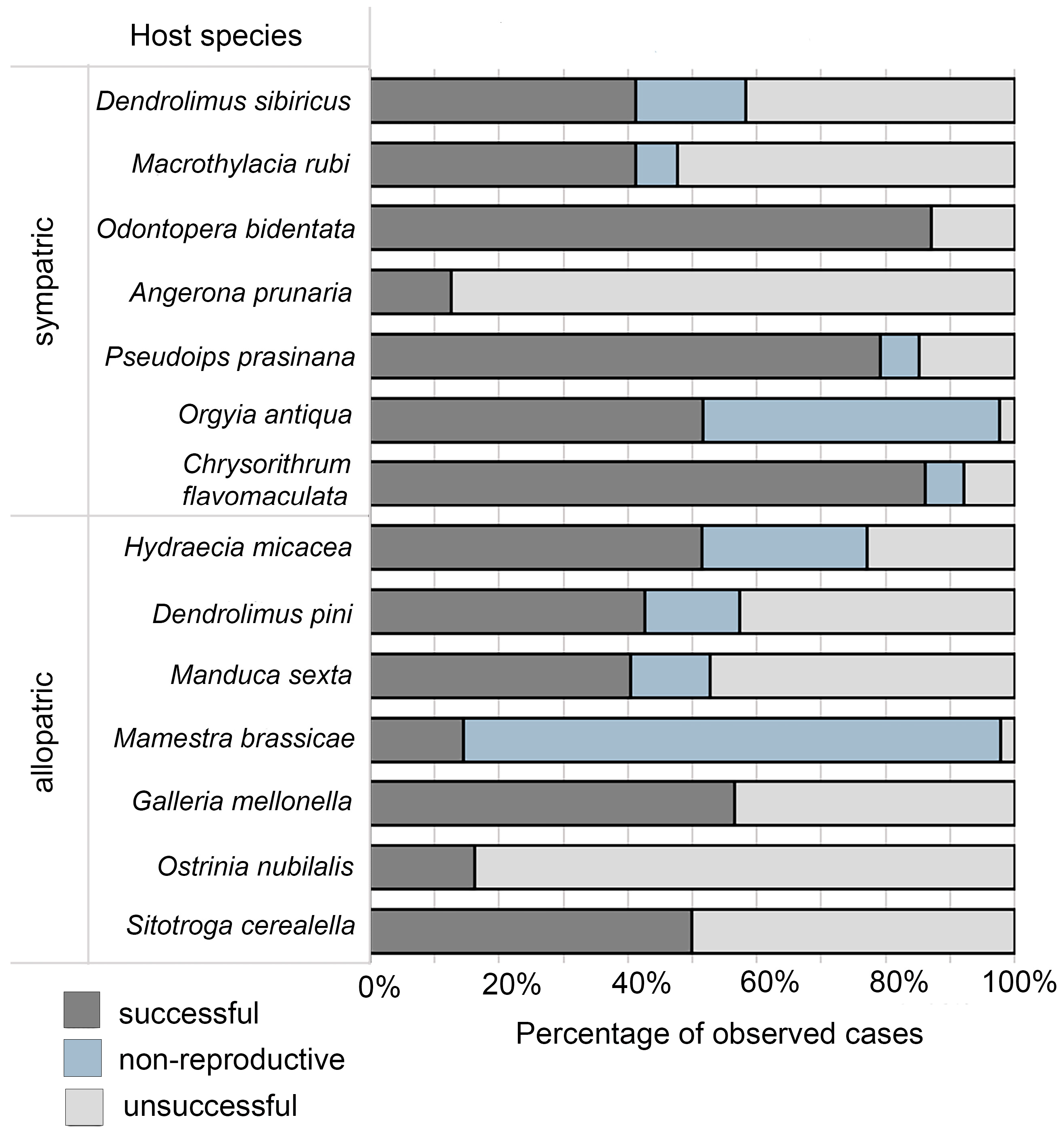 Insects 16 01114 g002 Insects 16 01114 g002