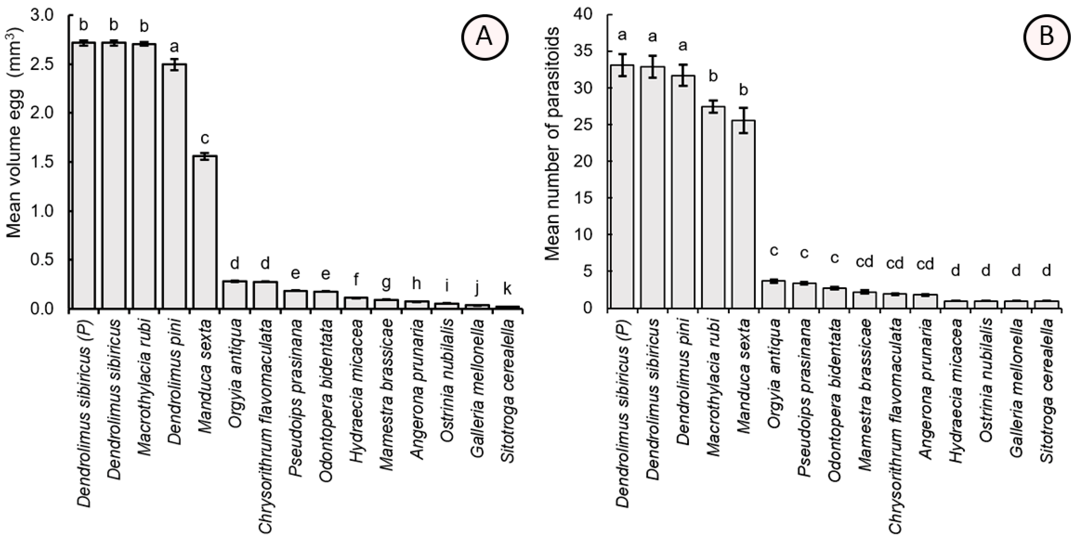 Insects 16 01114 g003 Insects 16 01114 g003