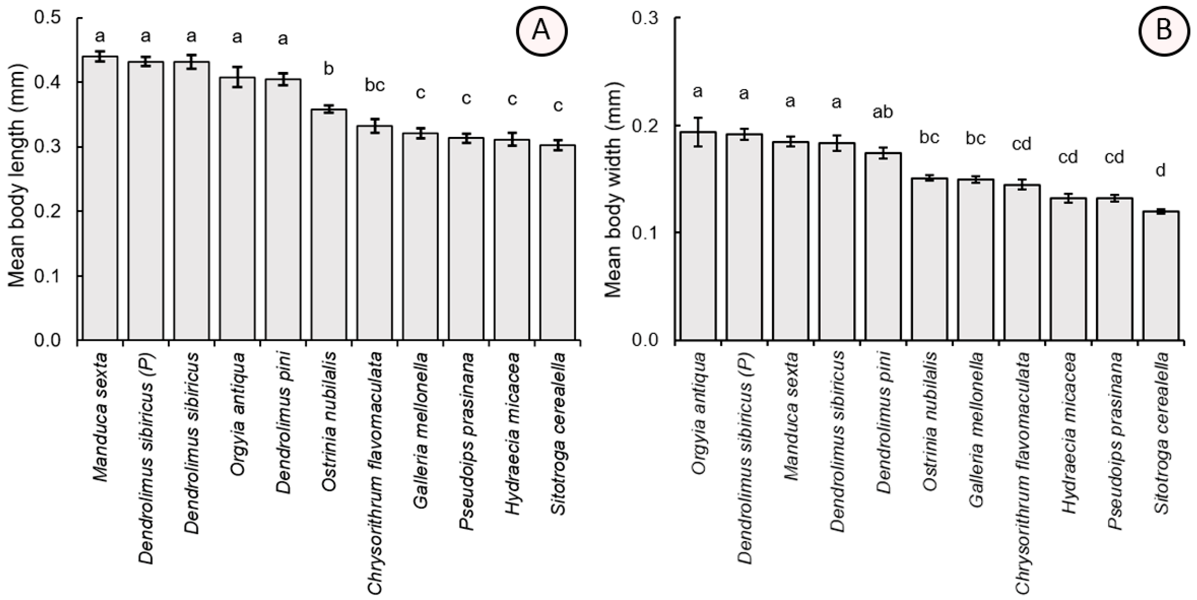 Insects 16 01114 g004 Insects 16 01114 g004