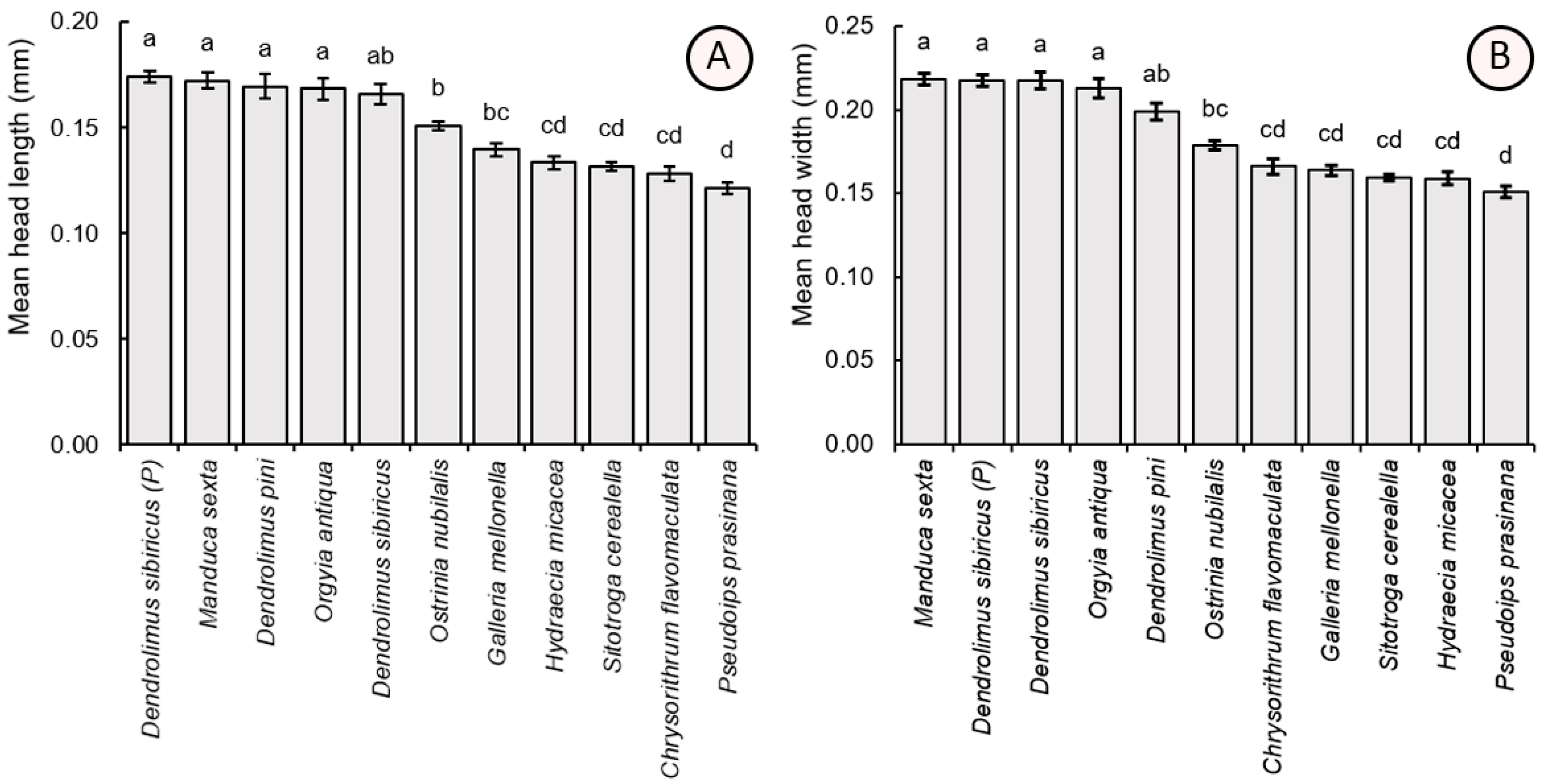 Insects 16 01114 g005 Insects 16 01114 g005