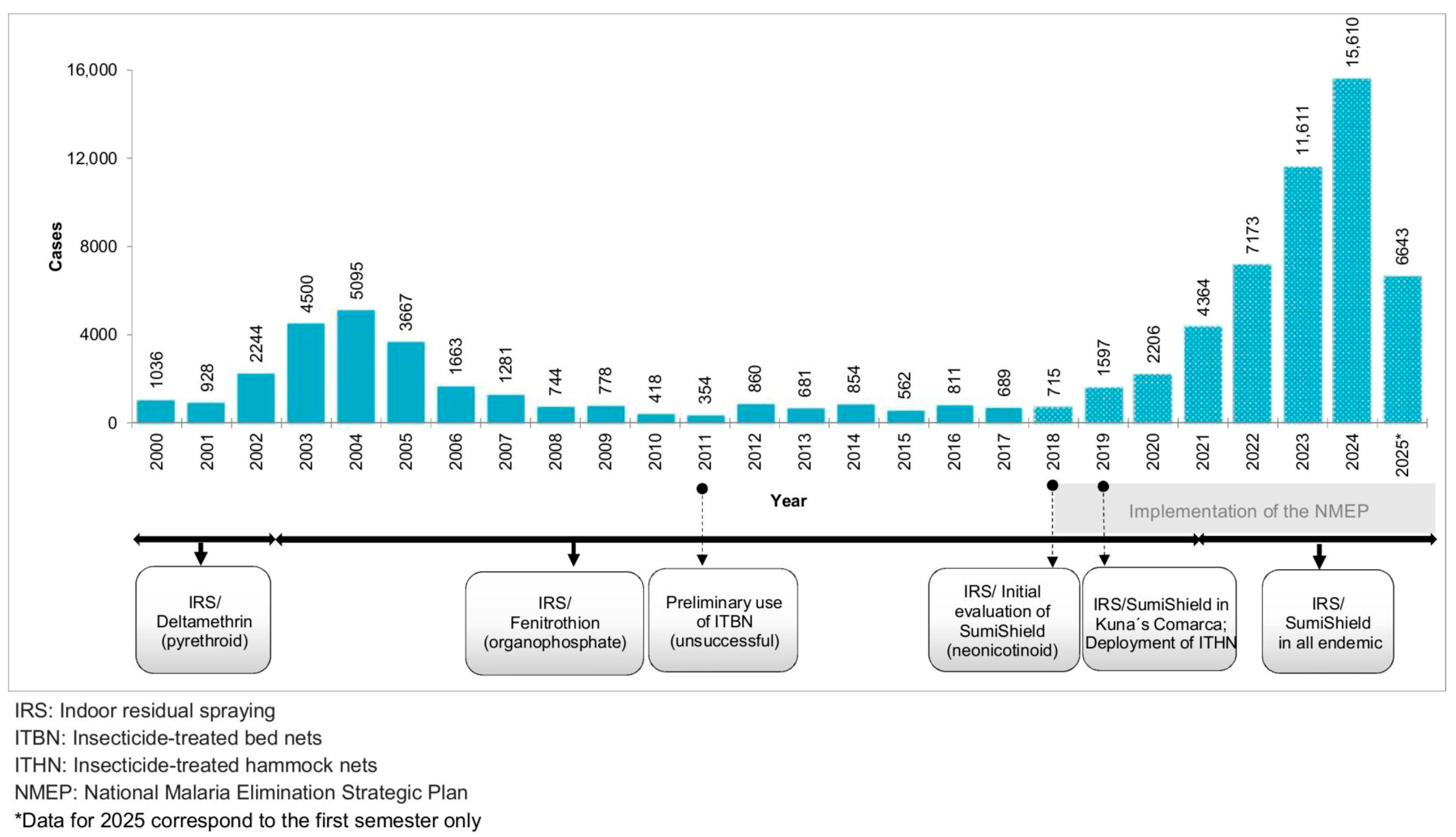 Insects 16 01115 g001 Insects 16 01115 g001
