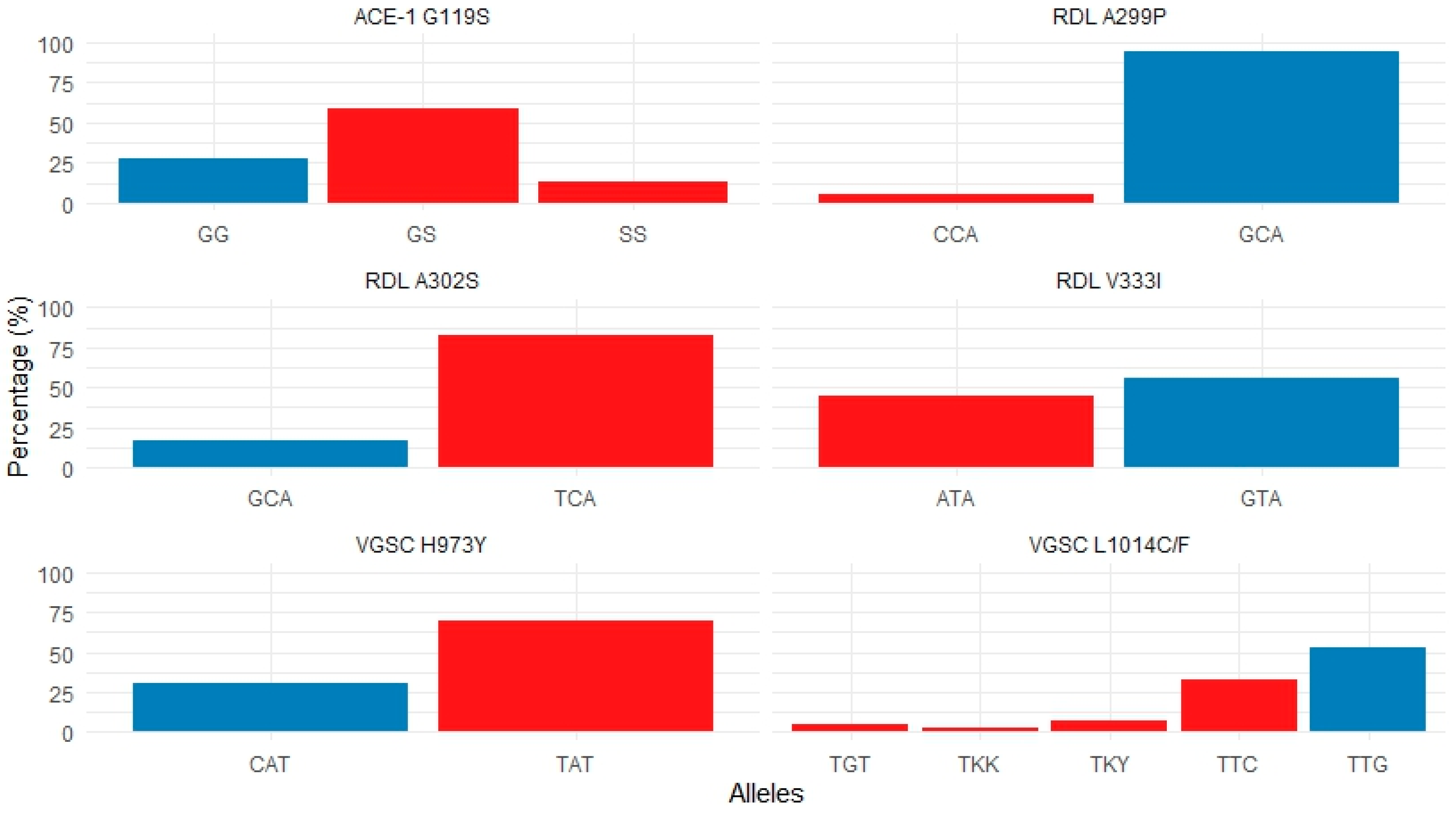 Insects 16 01115 g003 Insects 16 01115 g003