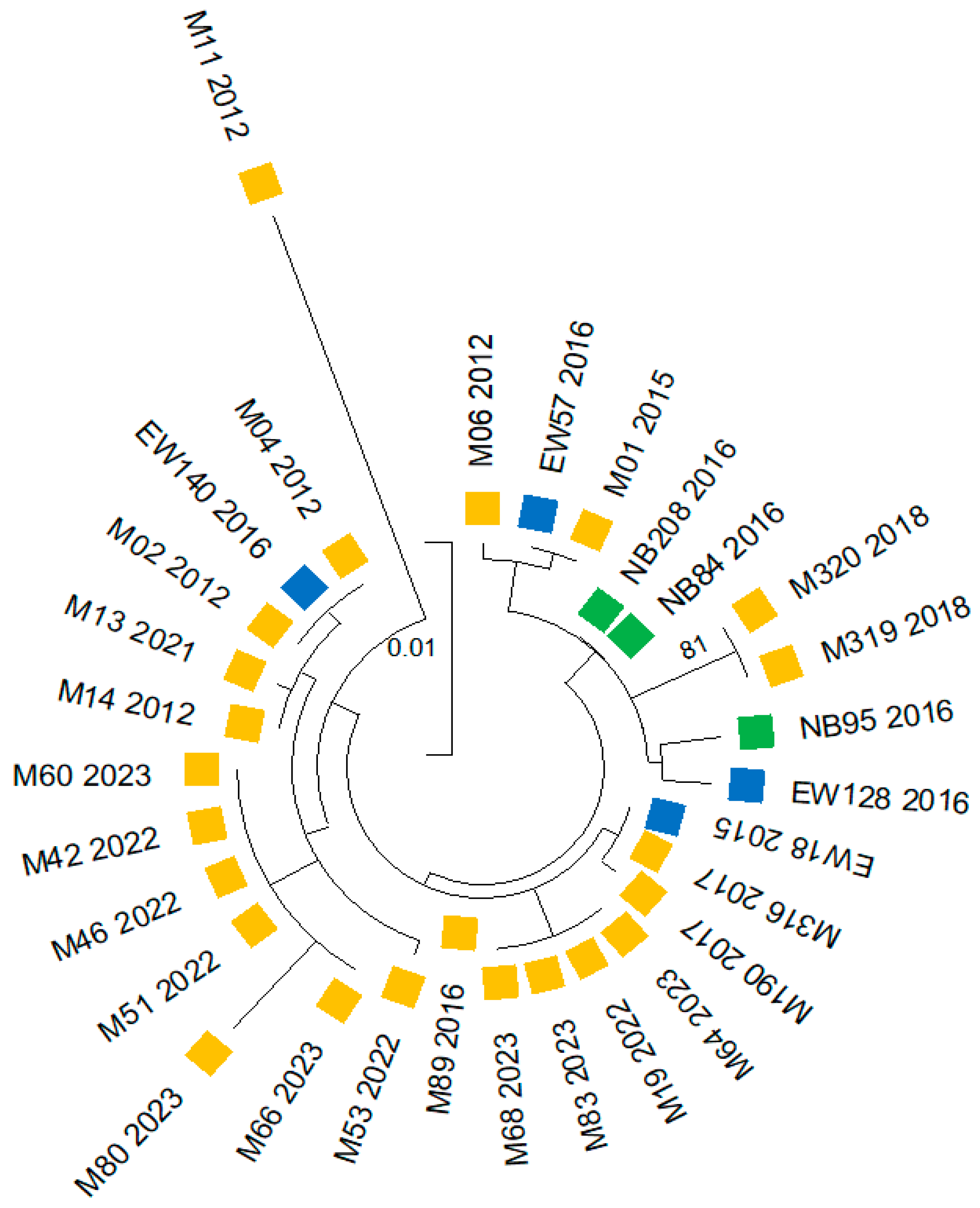 Insects 16 01115 g005 Insects 16 01115 g005