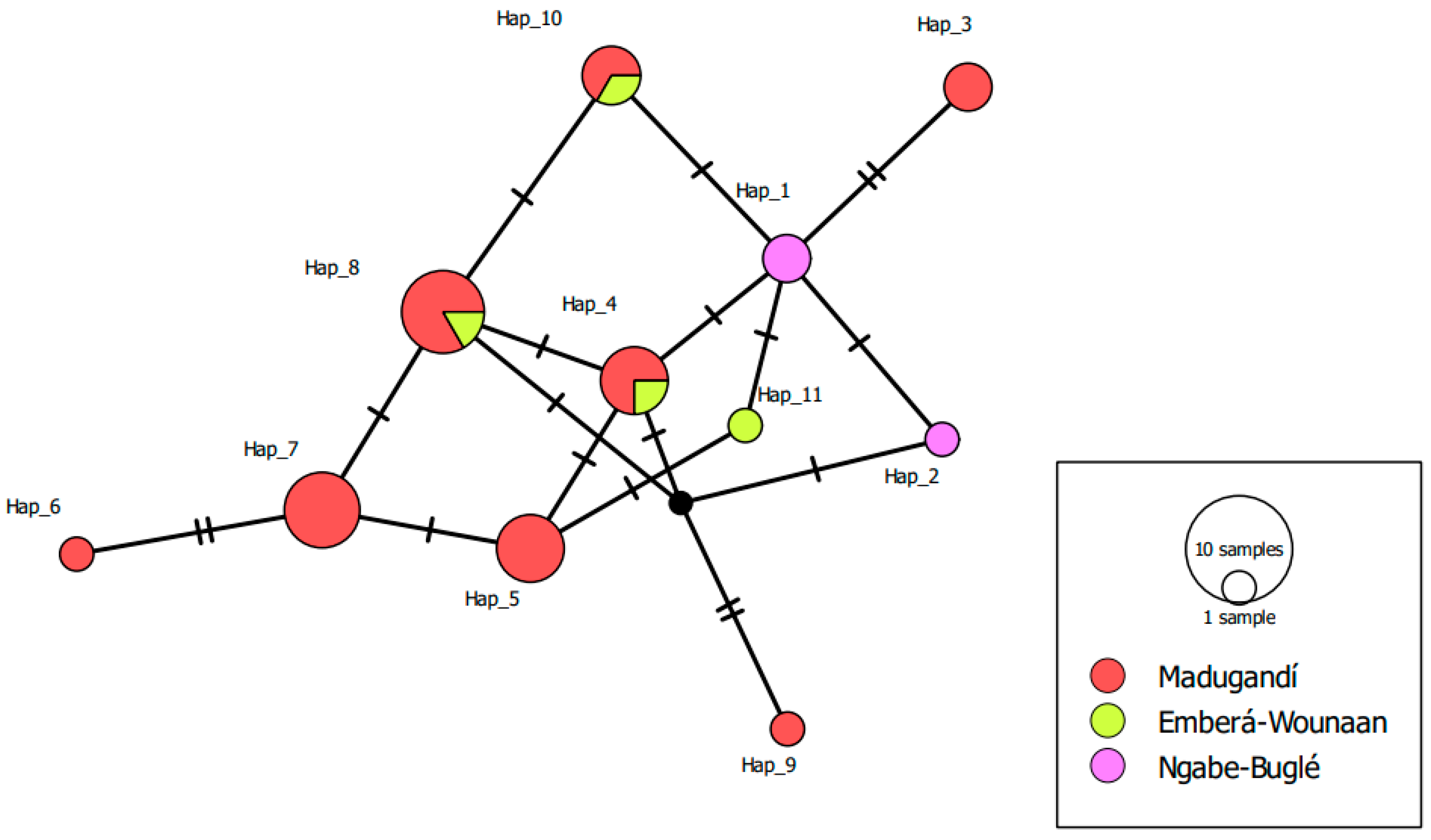 Insects 16 01115 g006 Insects 16 01115 g006