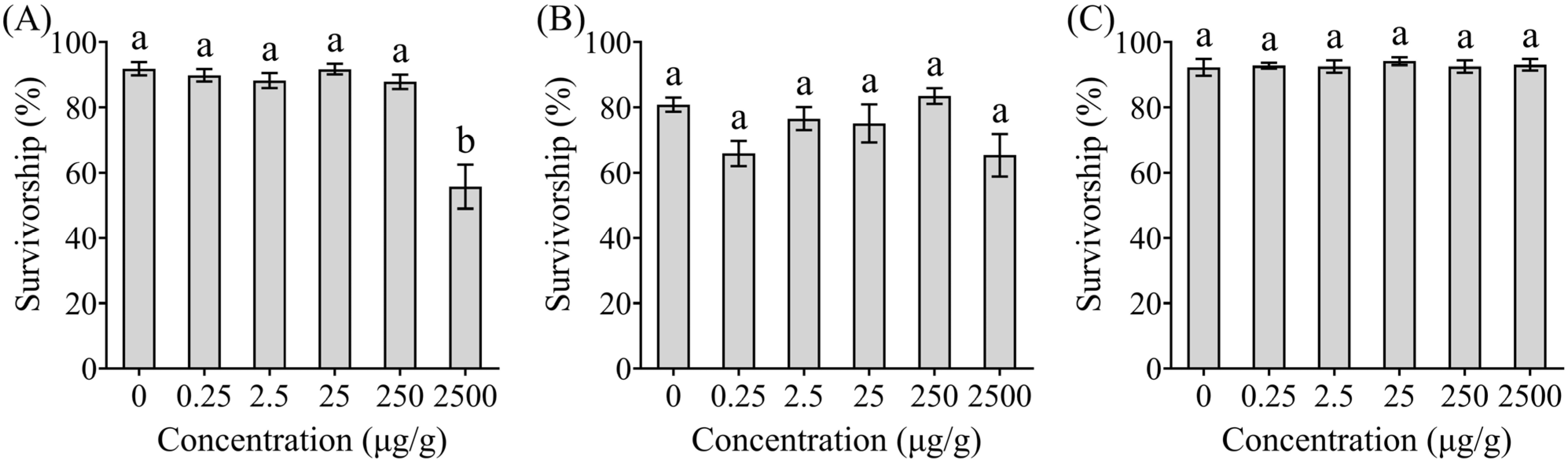 Insects 16 01116 g001